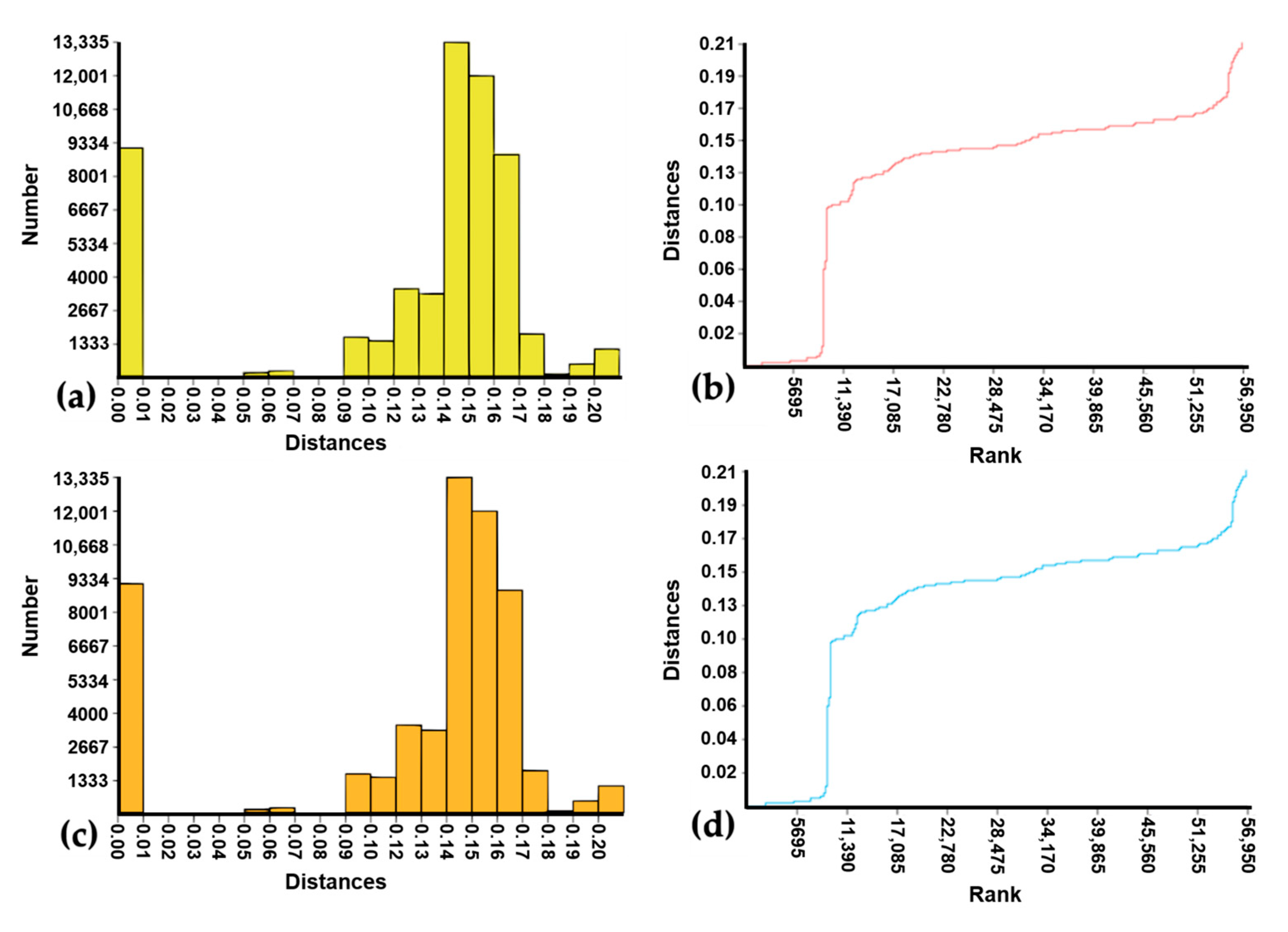 Direct Smear Atlas: A Monograph of Gram-Stained Preparations
