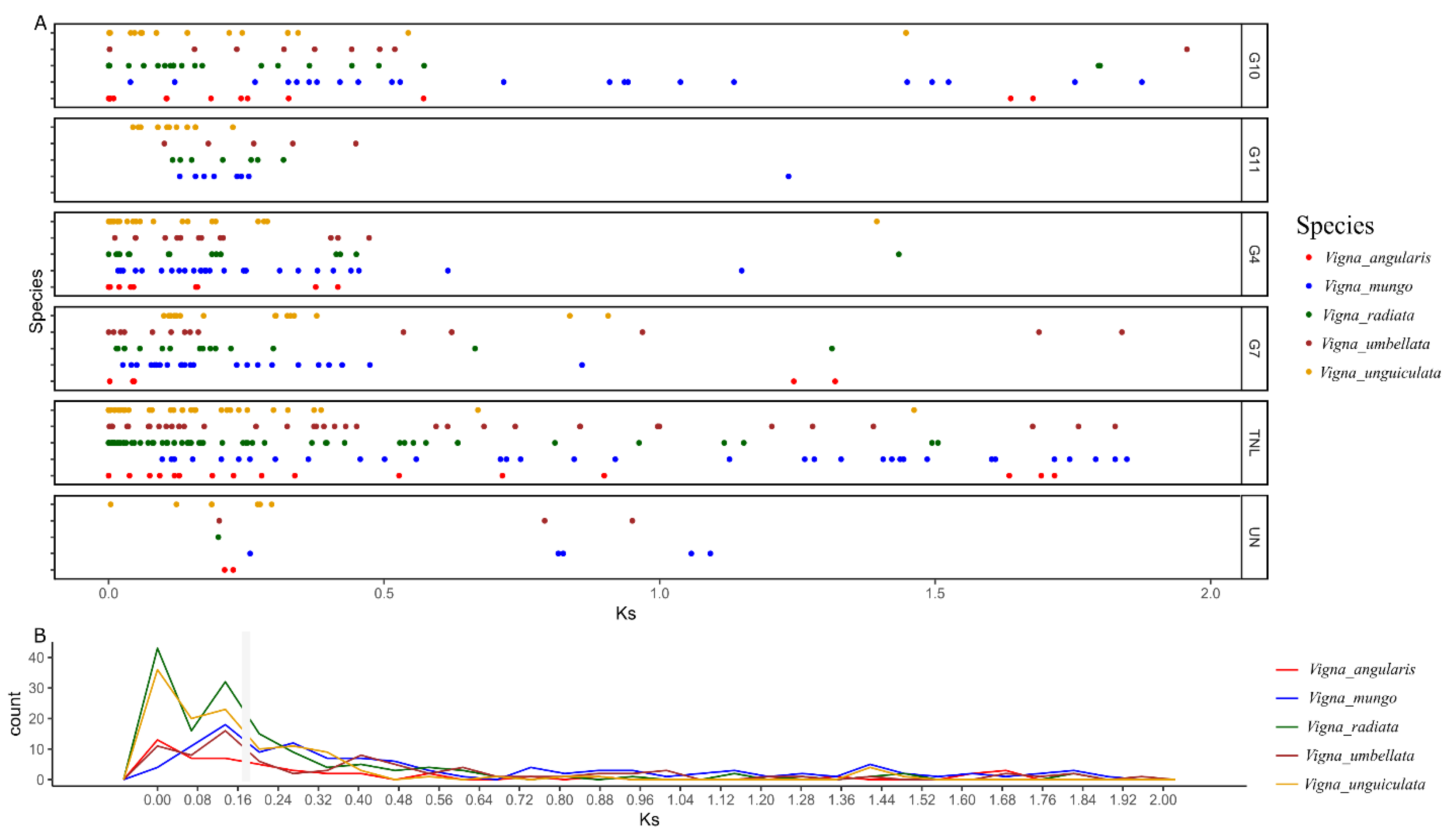 Genes 14 01129 g005 Genes 14 01129 g005