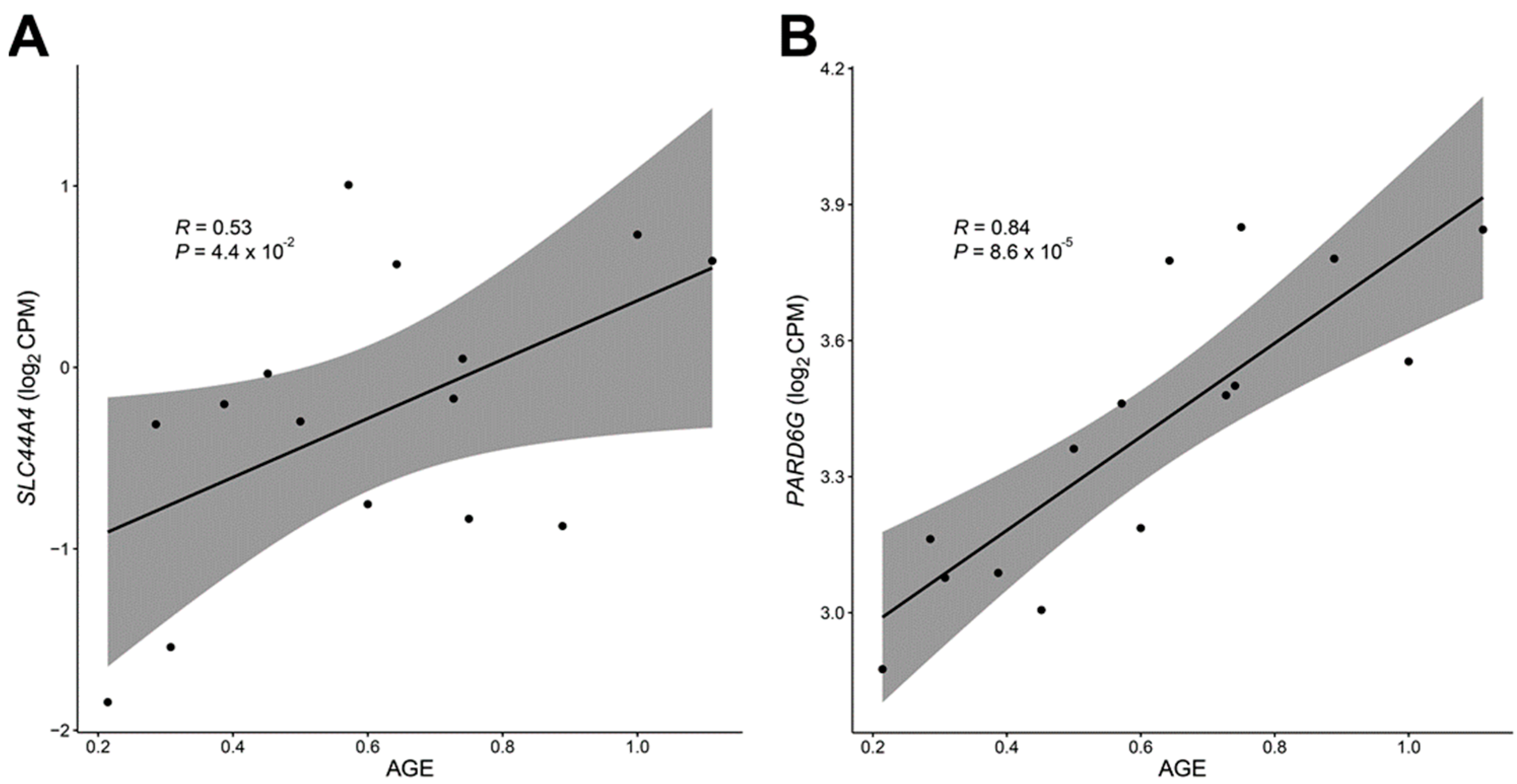 Genes 14 01131 g002 Genes 14 01131 g002