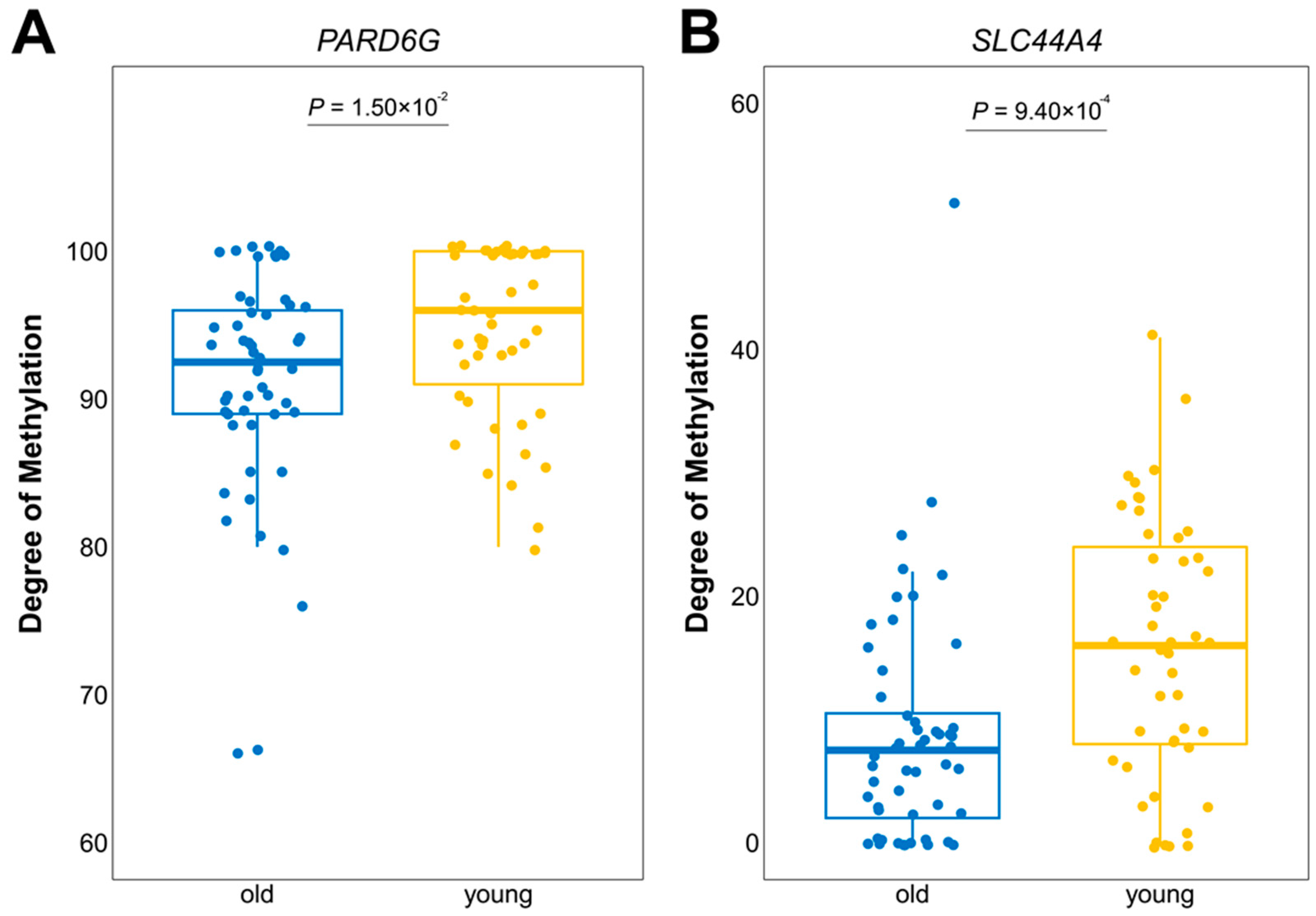 Genes 14 01131 g003 Genes 14 01131 g003
