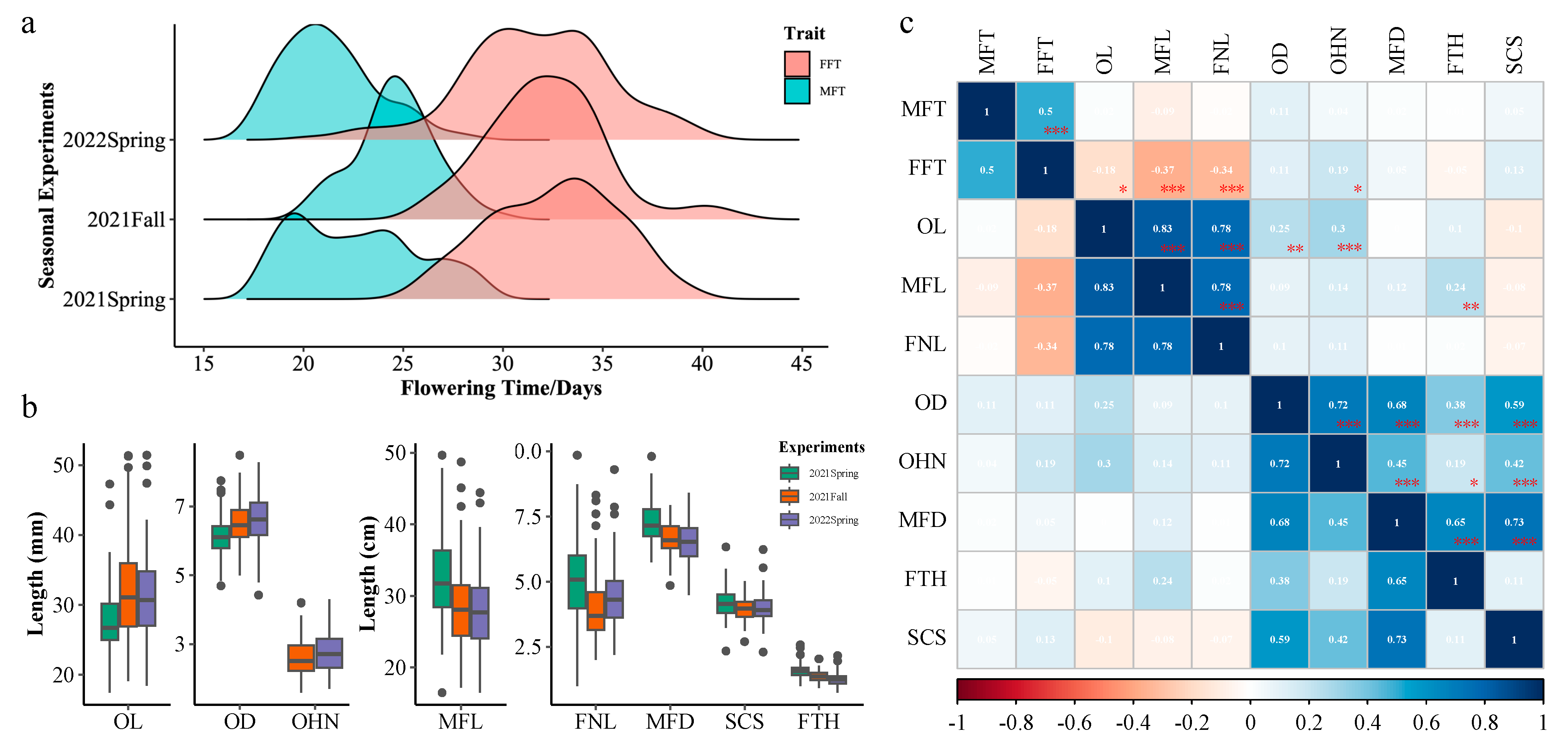 Genes 14 01133 g002 Genes 14 01133 g002