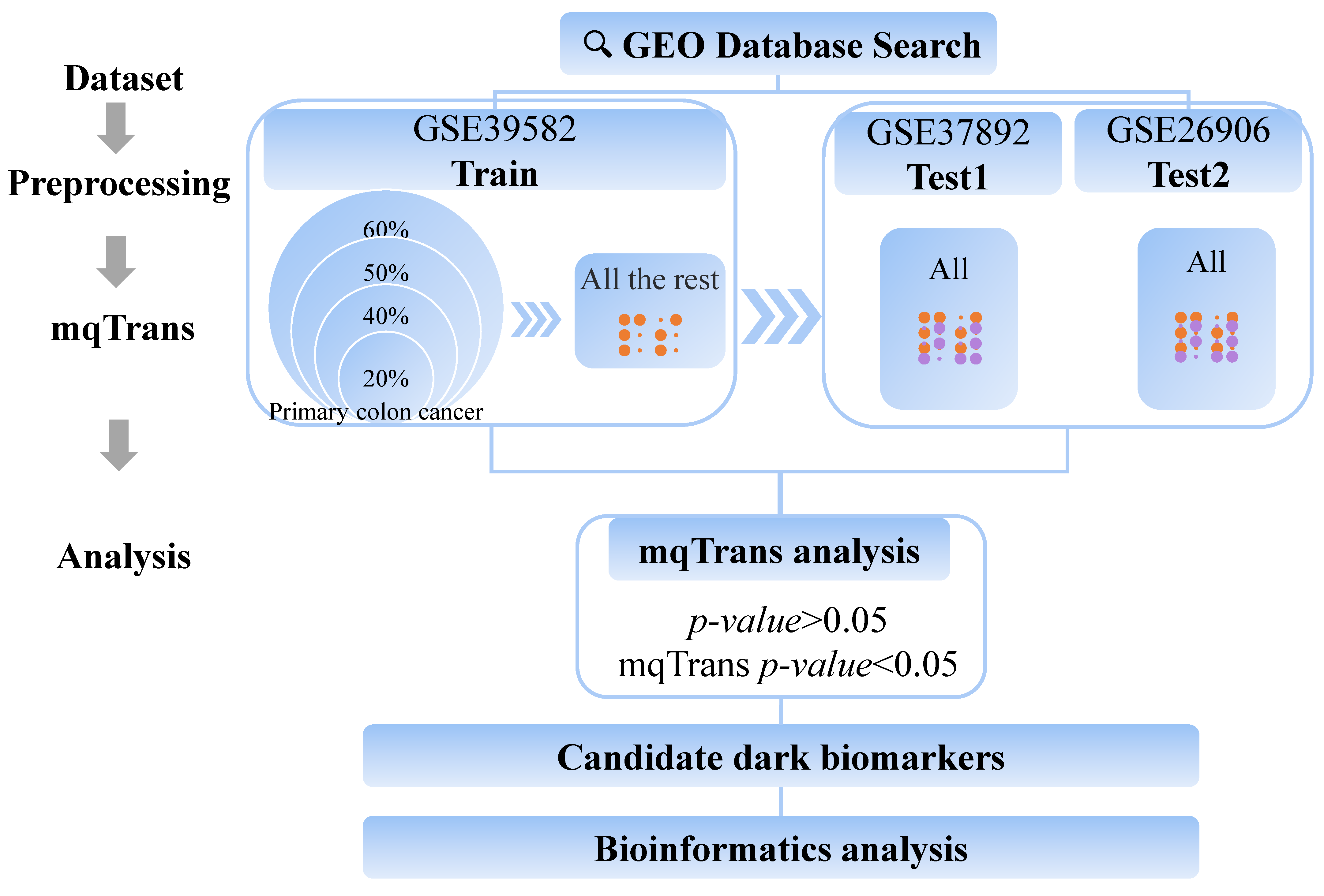 Genes 14 01138 g001