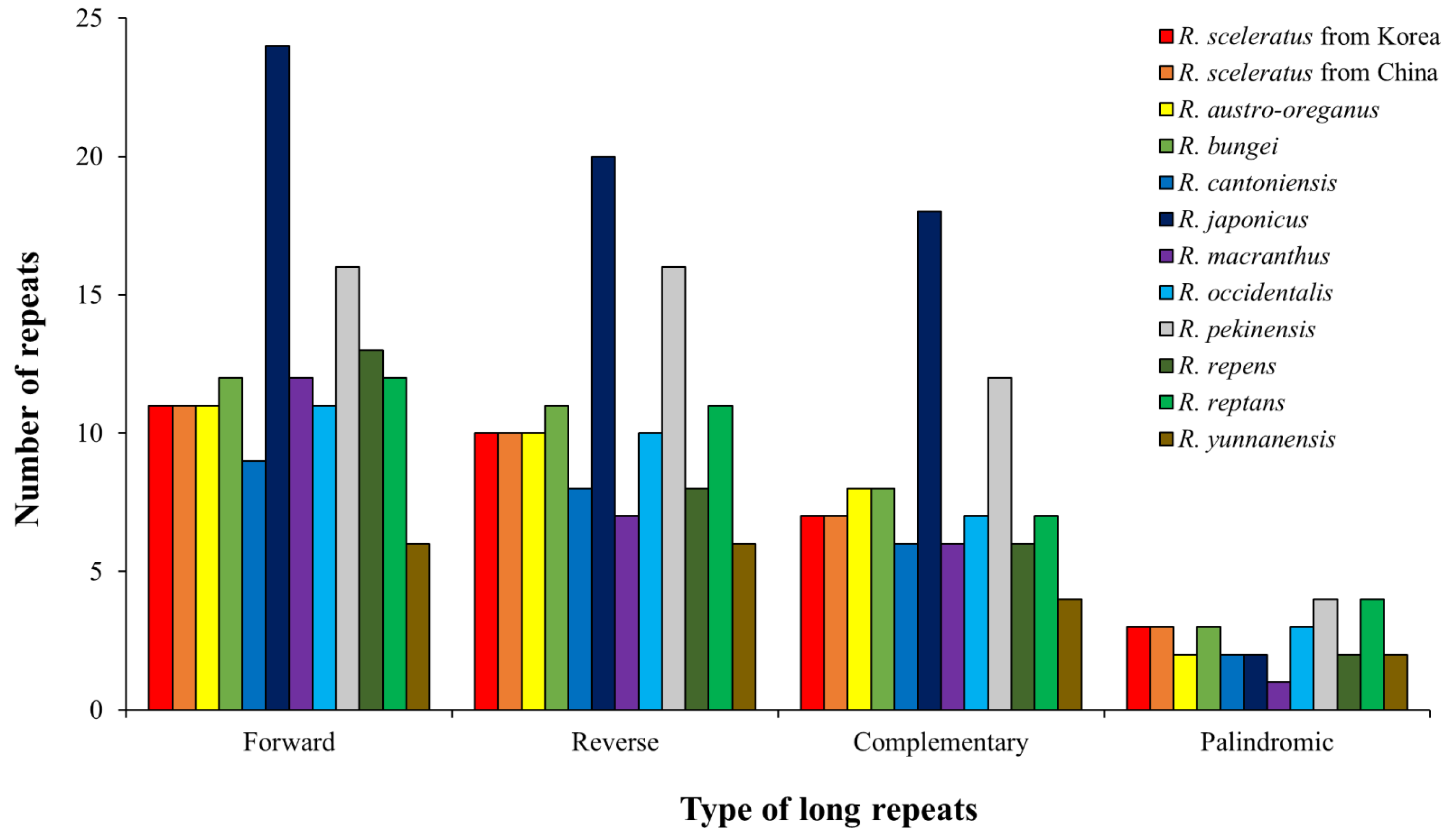 Genes 14 01149 g003 Genes 14 01149 g003