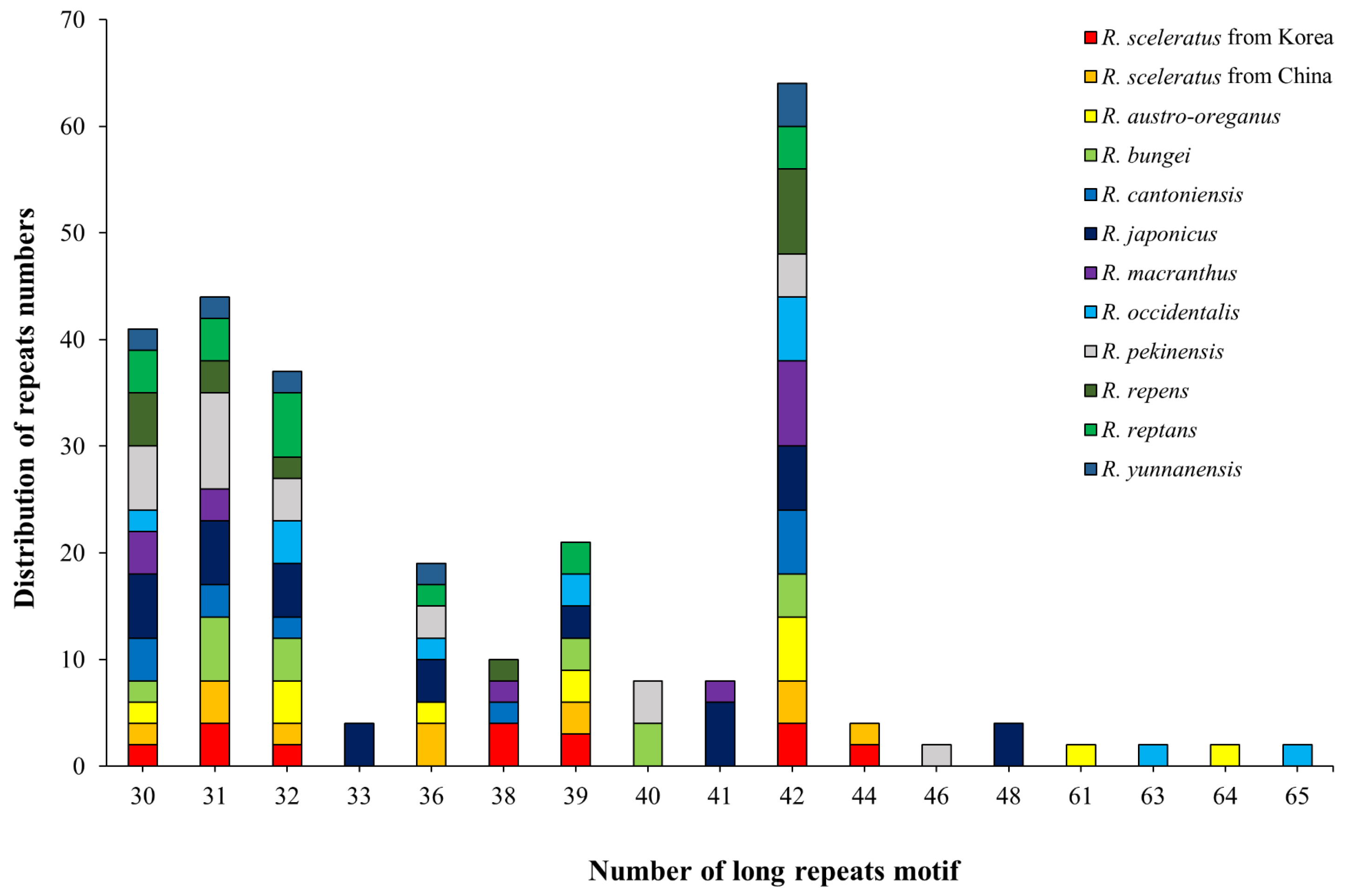 Genes 14 01149 g004 Genes 14 01149 g004