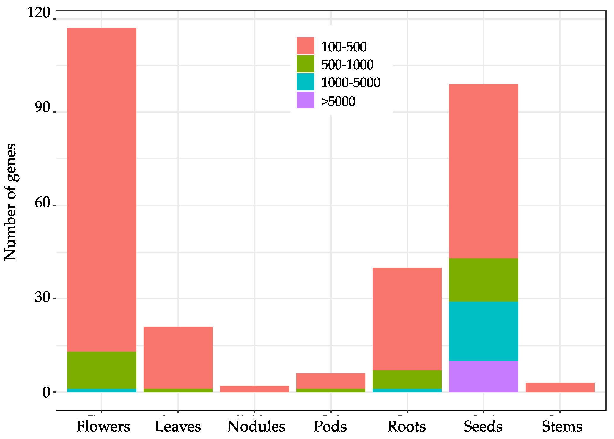 Genes 14 01150 g002 Genes 14 01150 g002