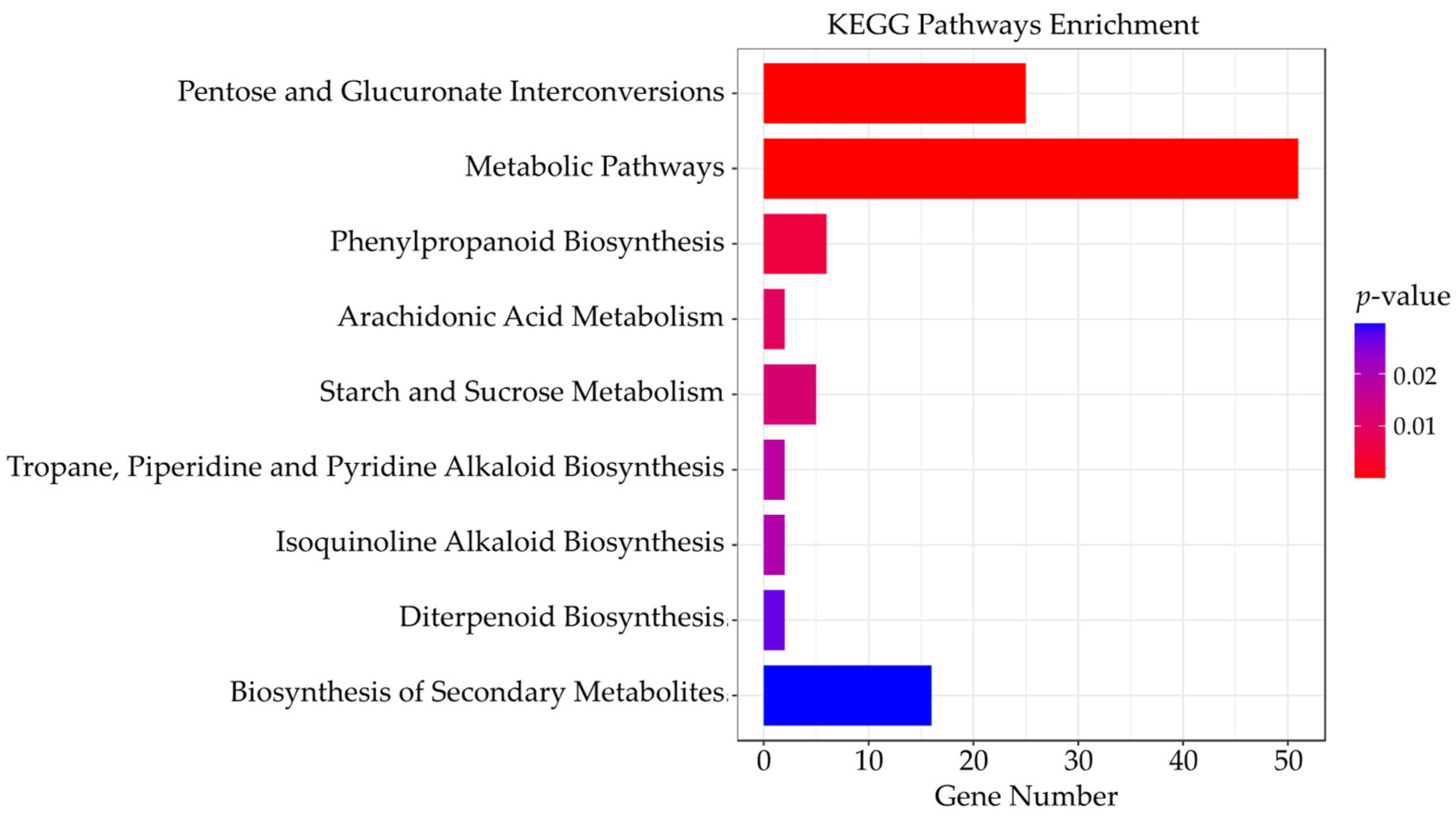 Genes 14 01150 g004 Genes 14 01150 g004