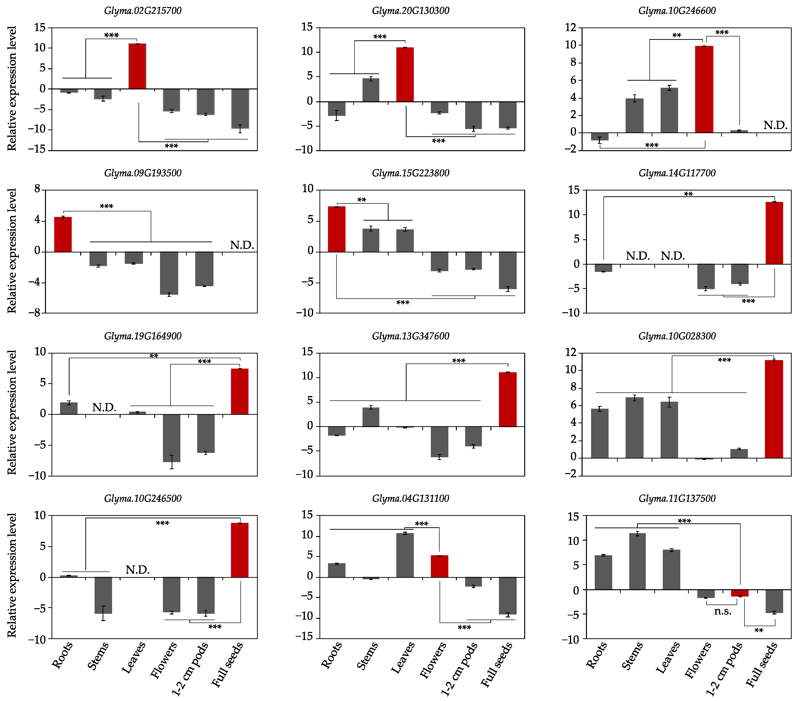 Genes 14 01150 g005 Genes 14 01150 g005