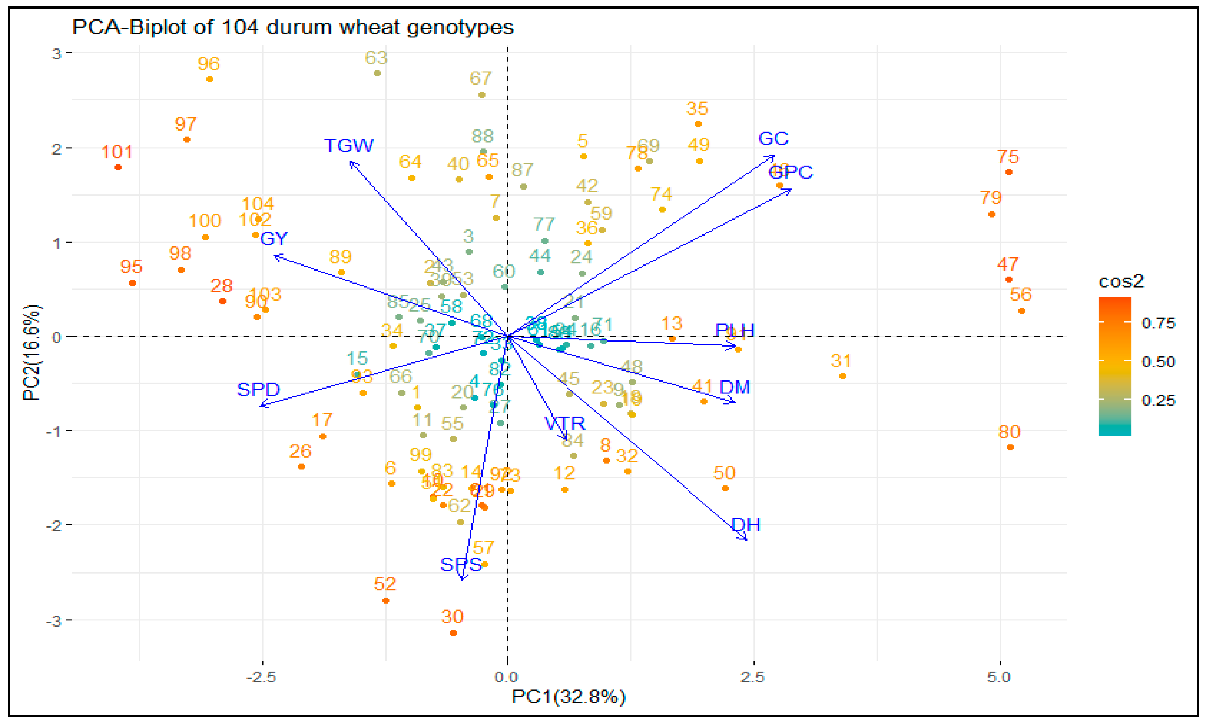 Genes 14 01155 g002 Genes 14 01155 g002