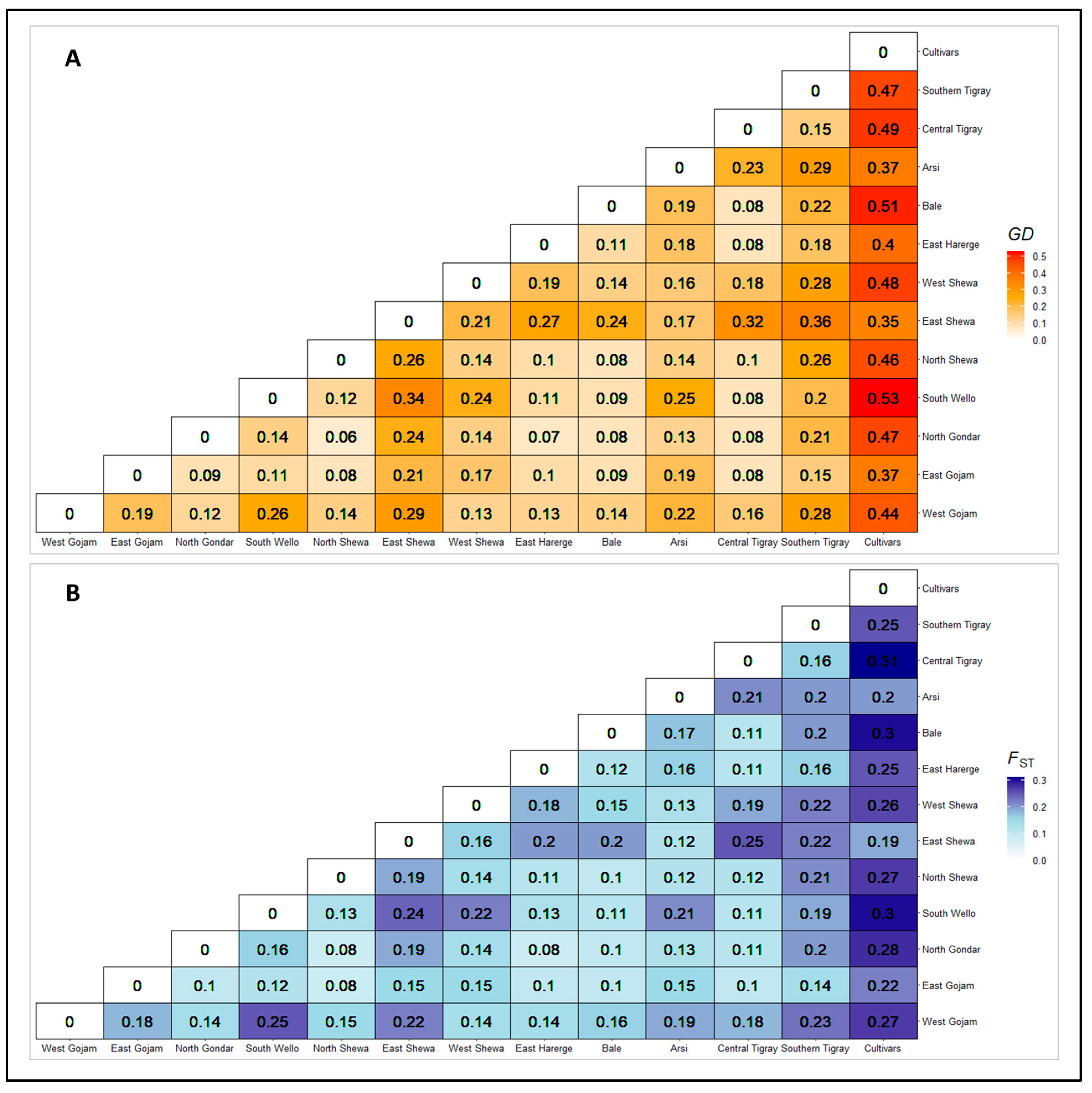Genes 14 01155 g003 Genes 14 01155 g003