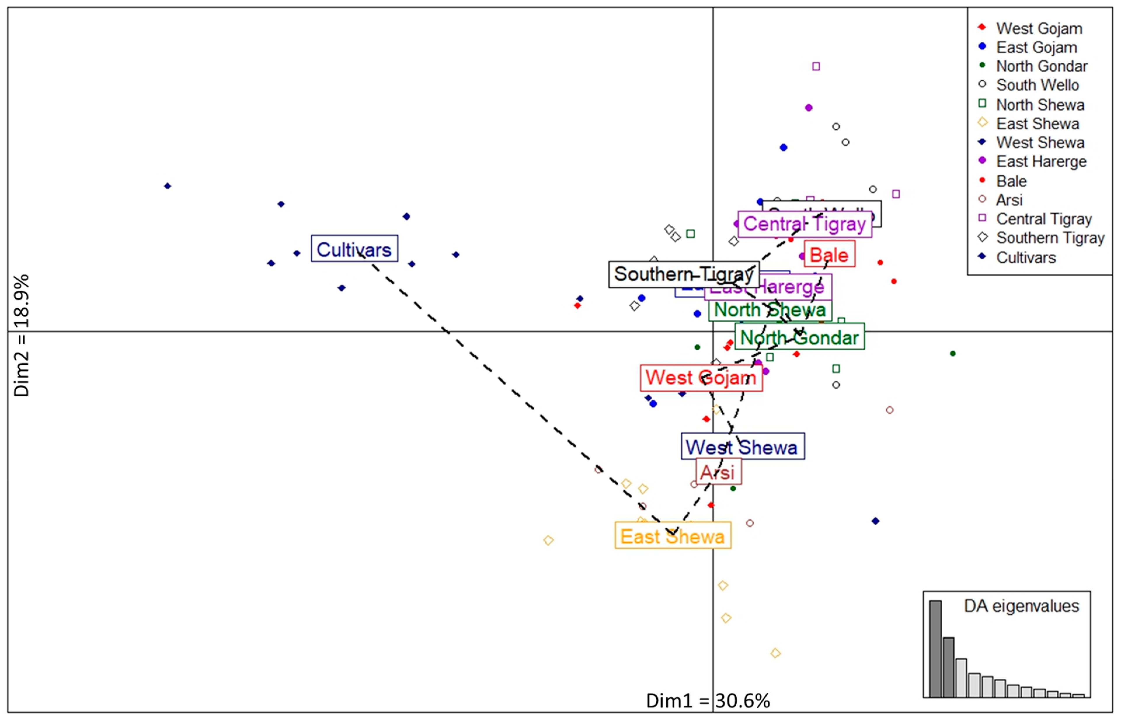 Genes 14 01155 g005 Genes 14 01155 g005