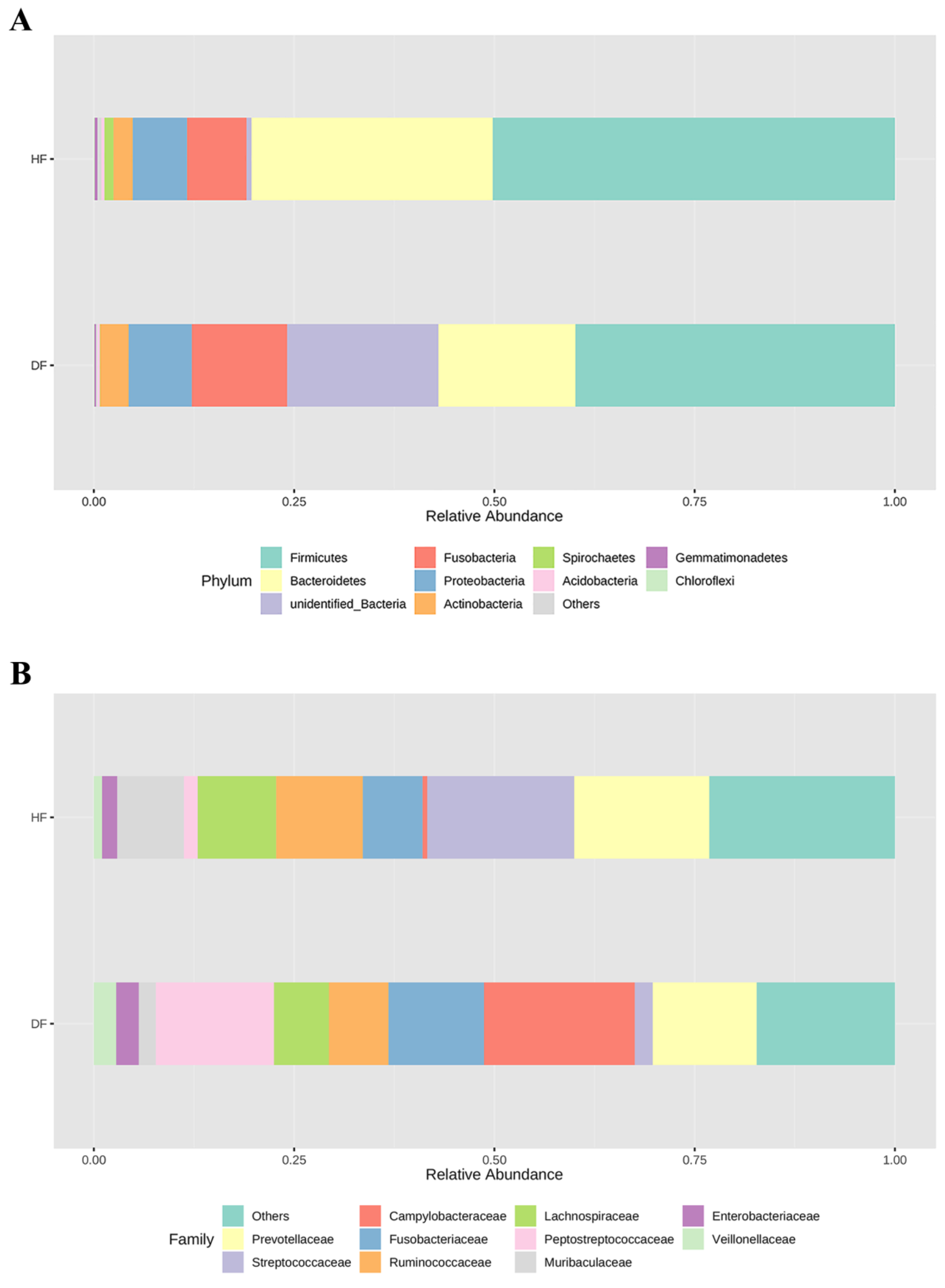Genes 14 01166 g003 Genes 14 01166 g003