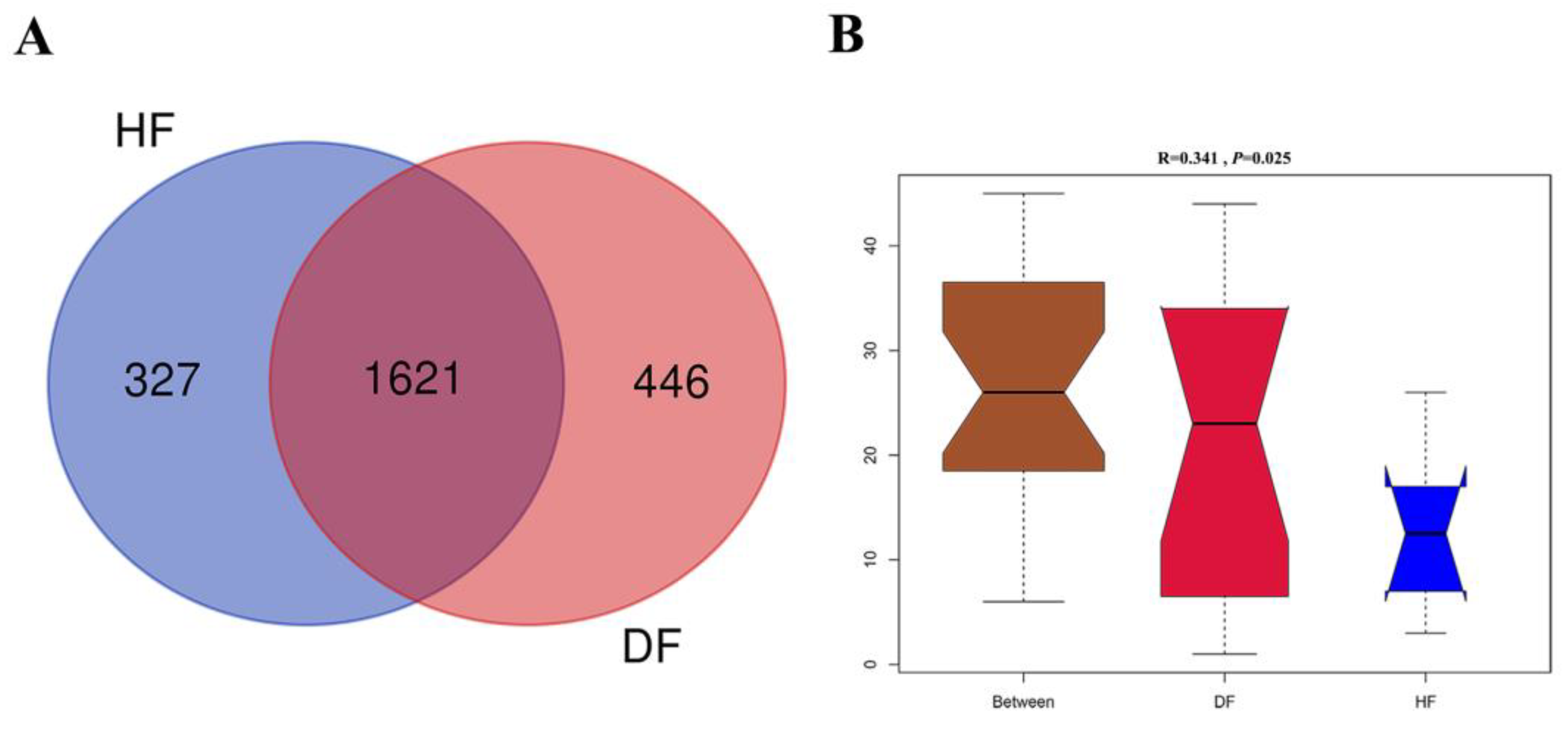 Genes 14 01166 g004 Genes 14 01166 g004