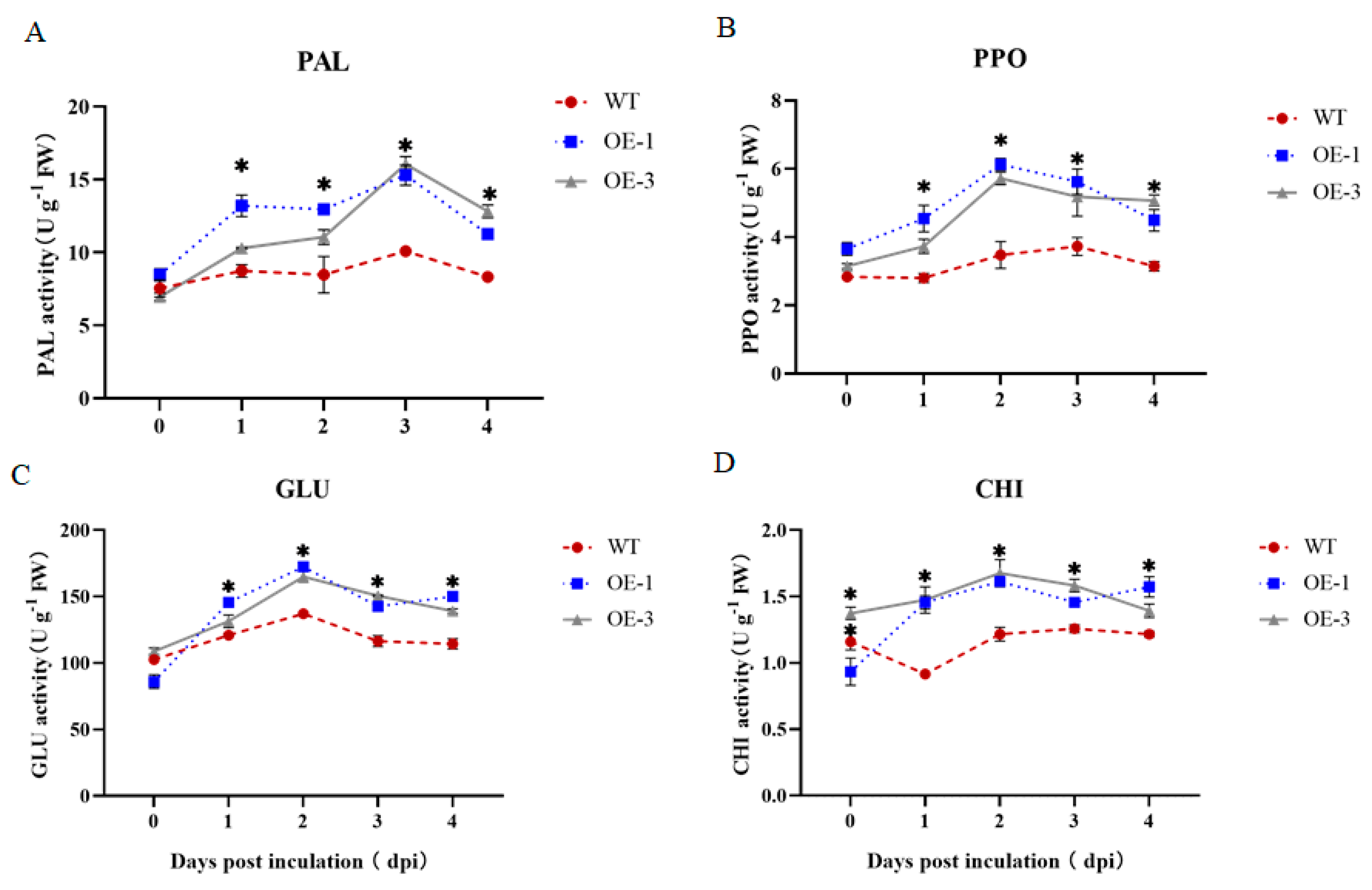 Genes 14 01170 g007 Genes 14 01170 g007