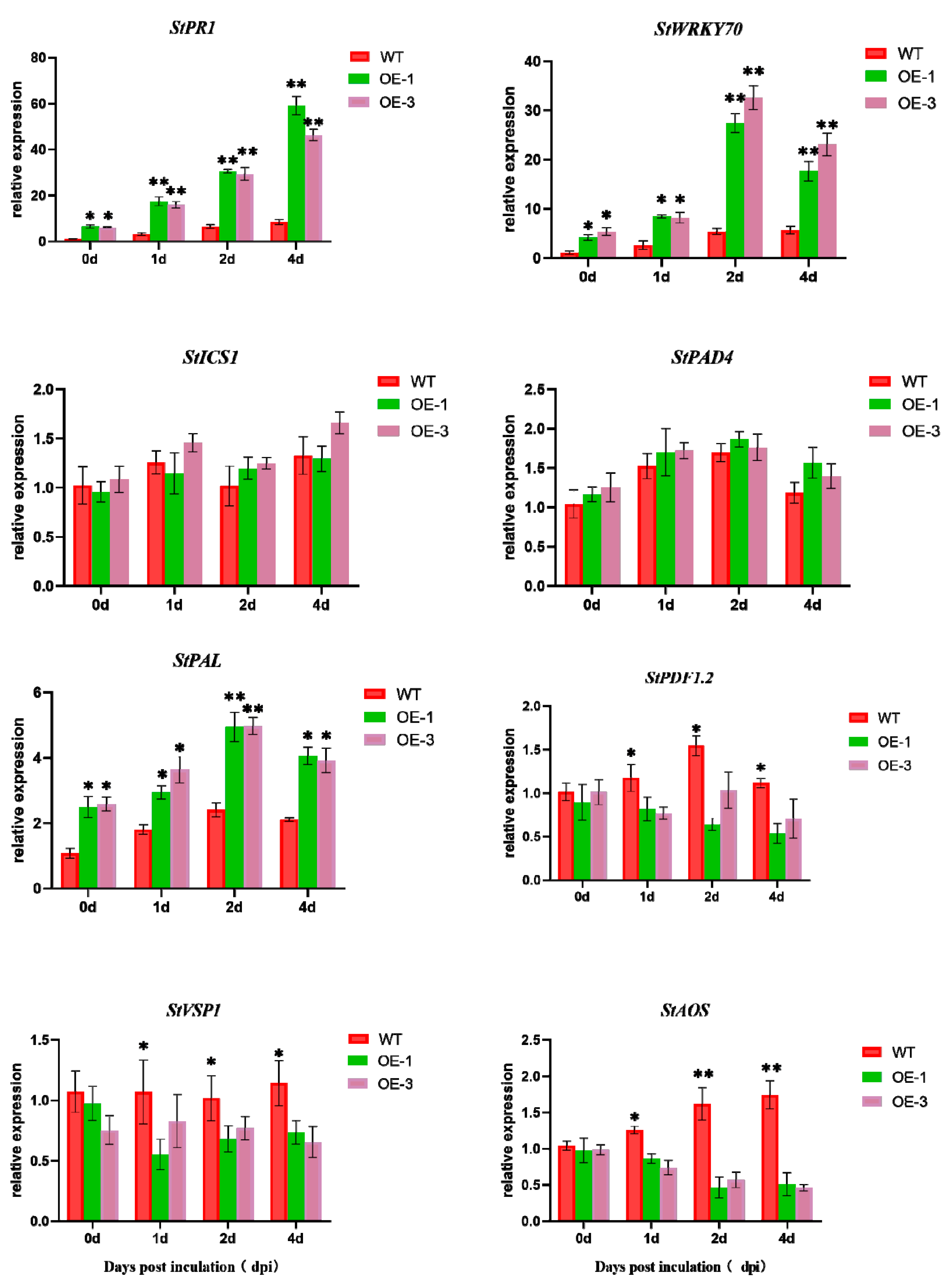 Genes 14 01170 g009 Genes 14 01170 g009