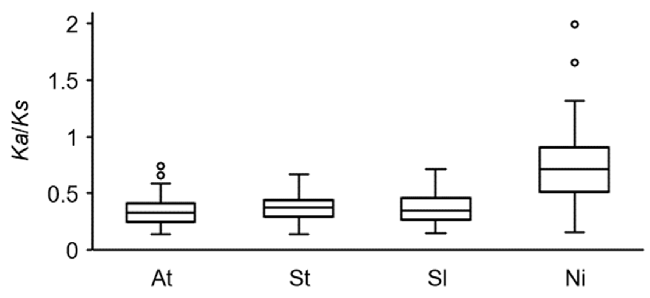 Genes 14 01174 g003 Genes 14 01174 g003
