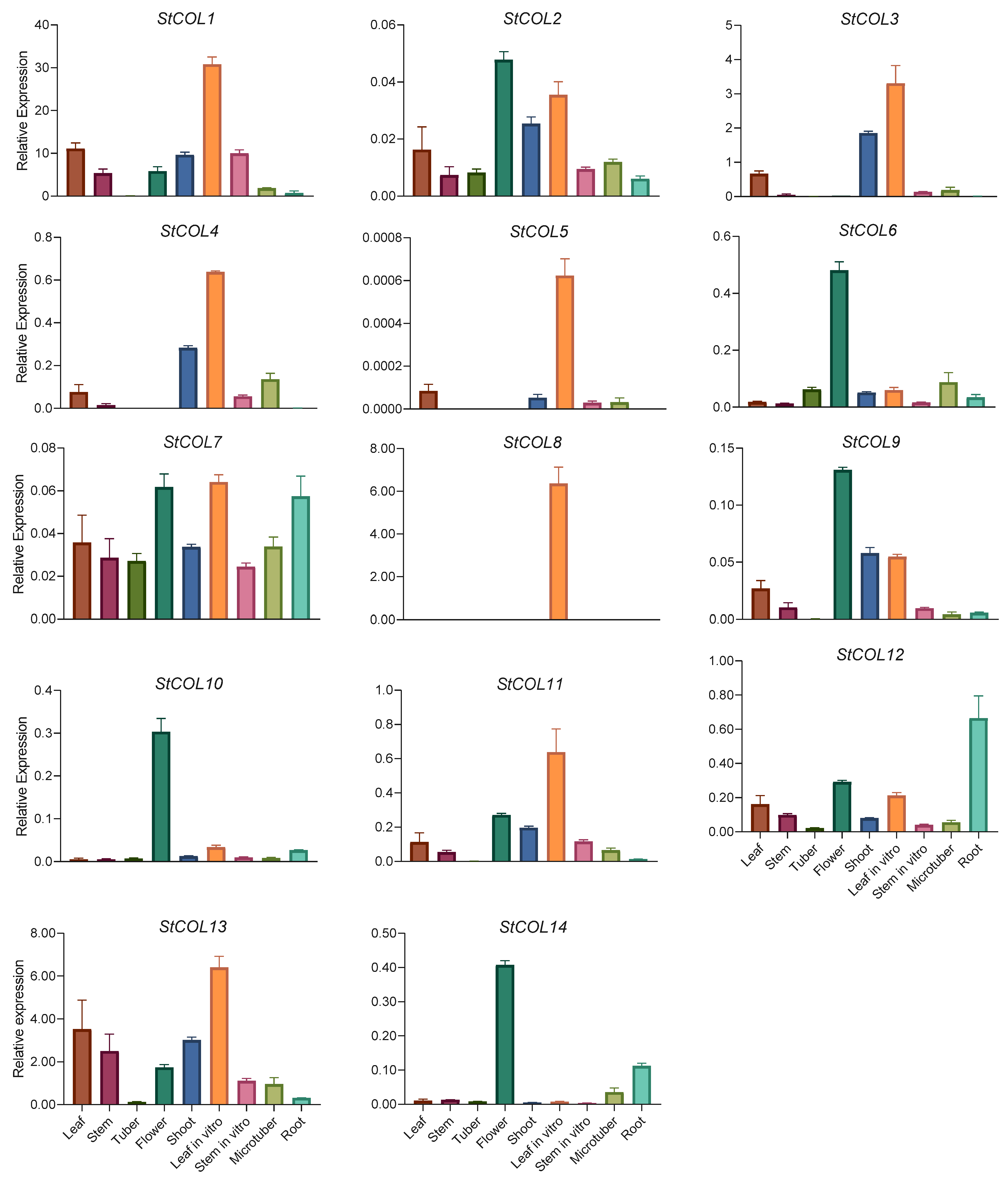 Genes 14 01174 g005 Genes 14 01174 g005