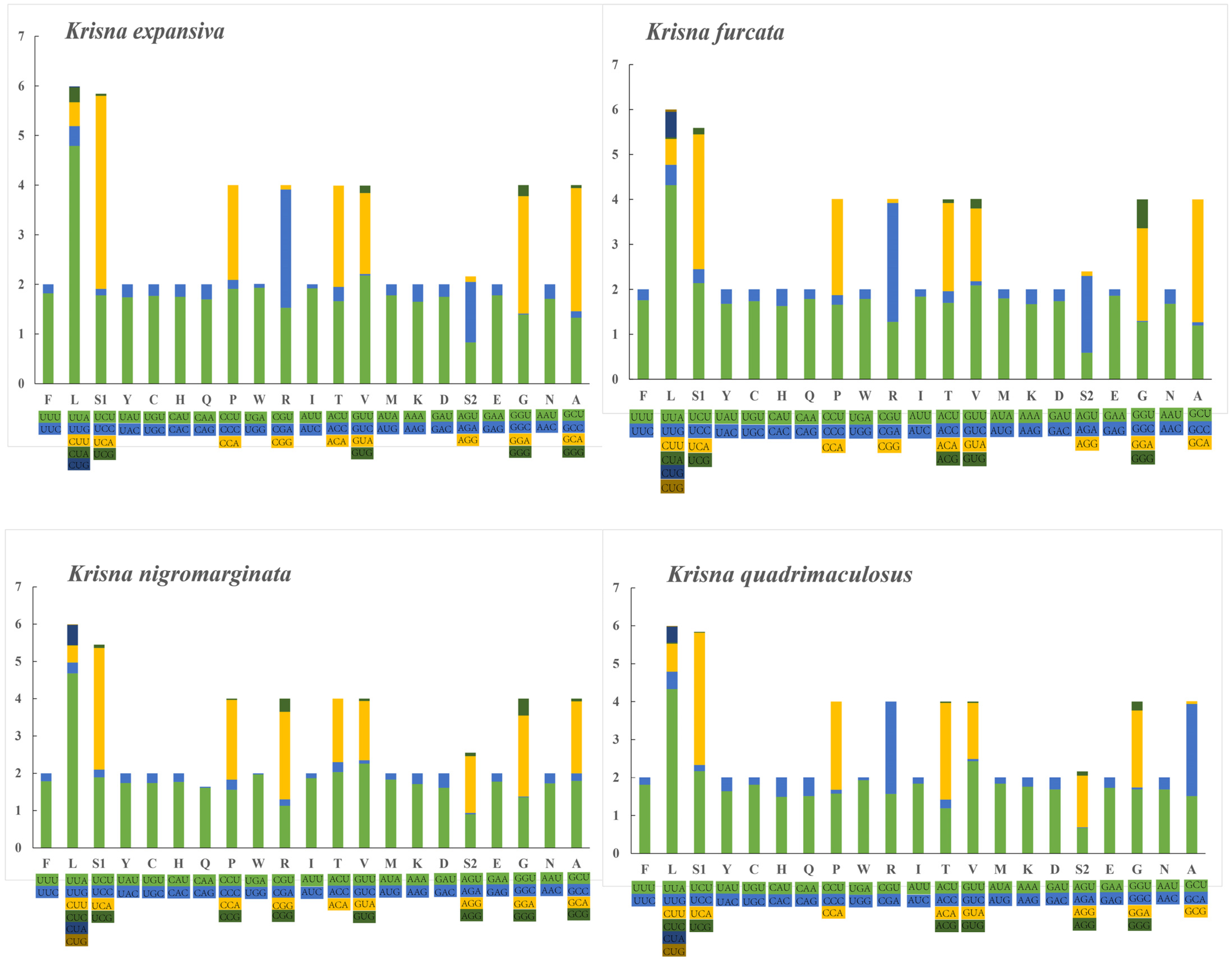 Genes 14 01175 g002 Genes 14 01175 g002