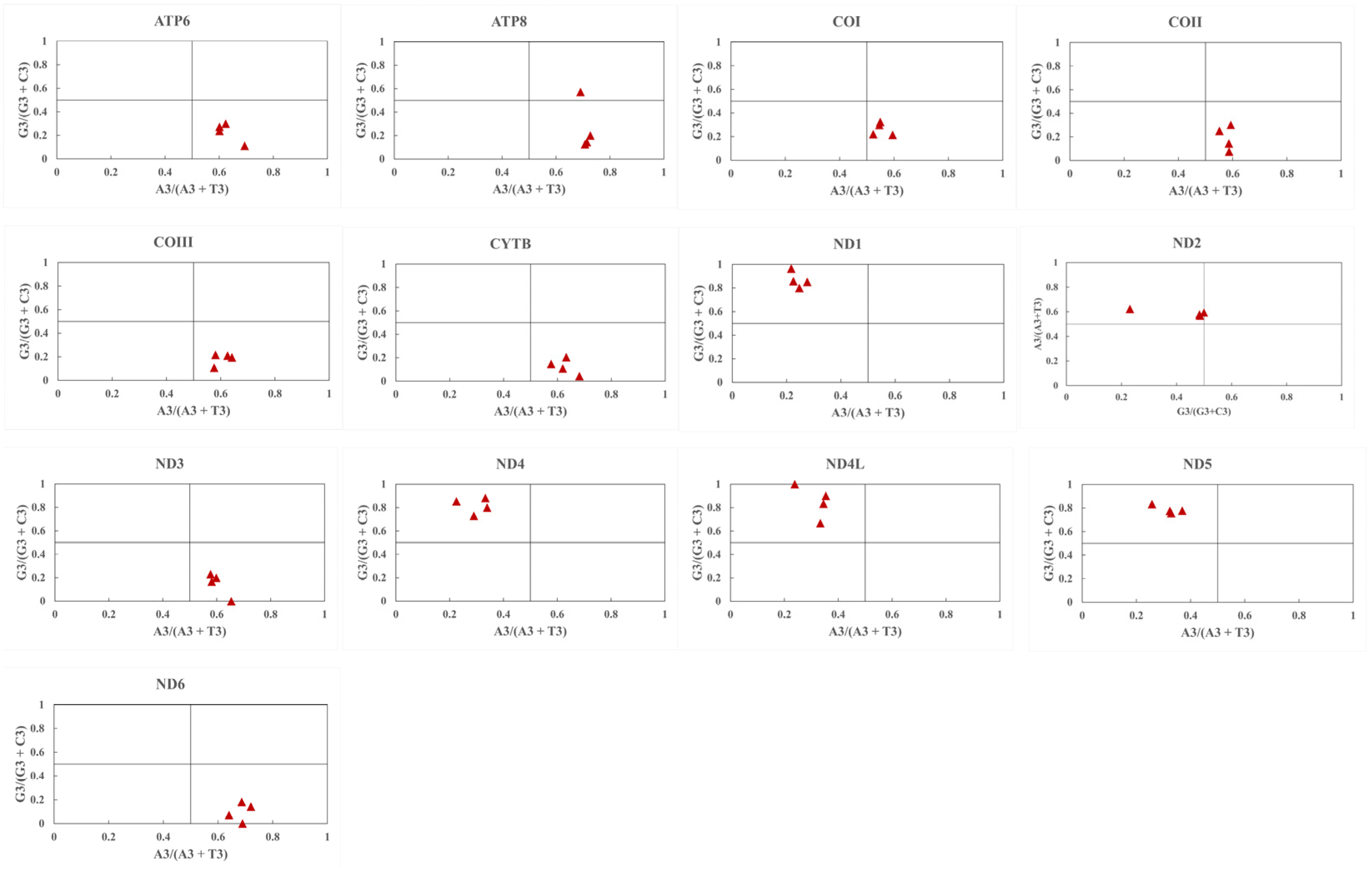 Genes 14 01175 g004 Genes 14 01175 g004