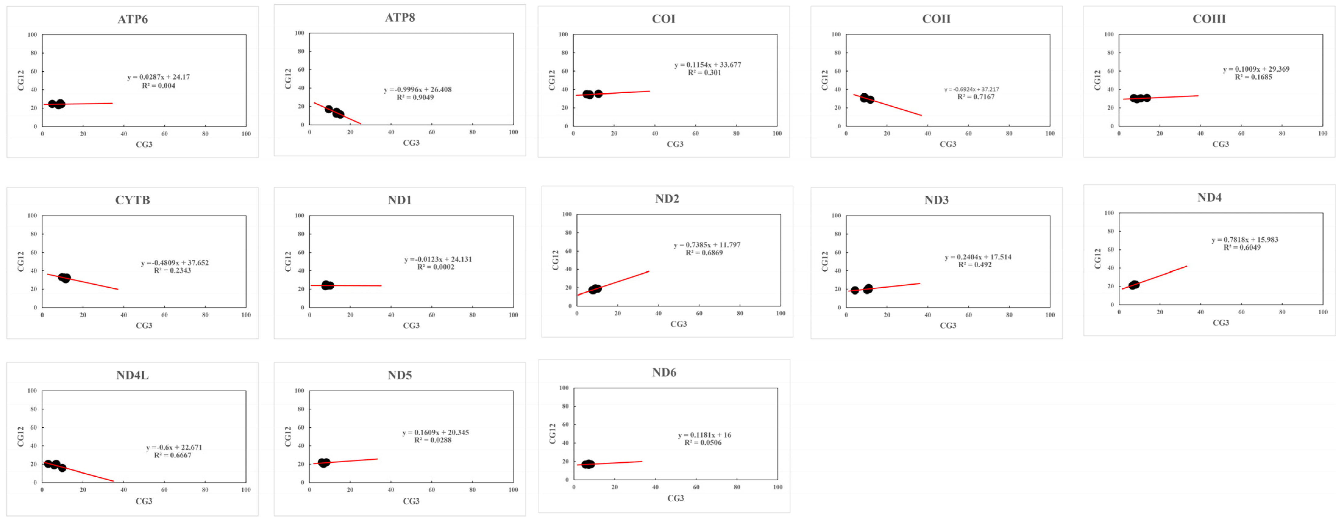 Genes 14 01175 g005 Genes 14 01175 g005