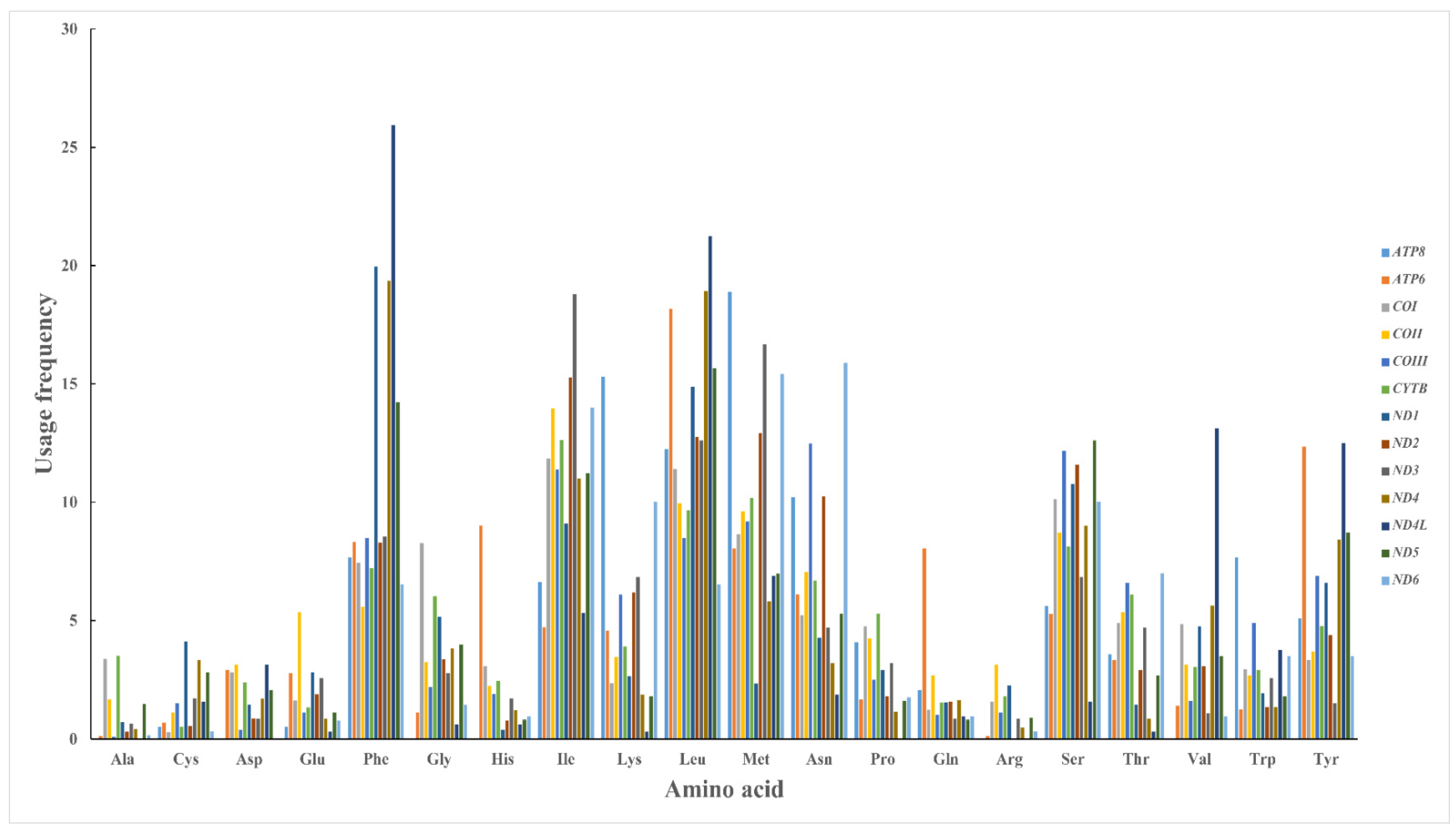 Genes 14 01175 g007 Genes 14 01175 g007