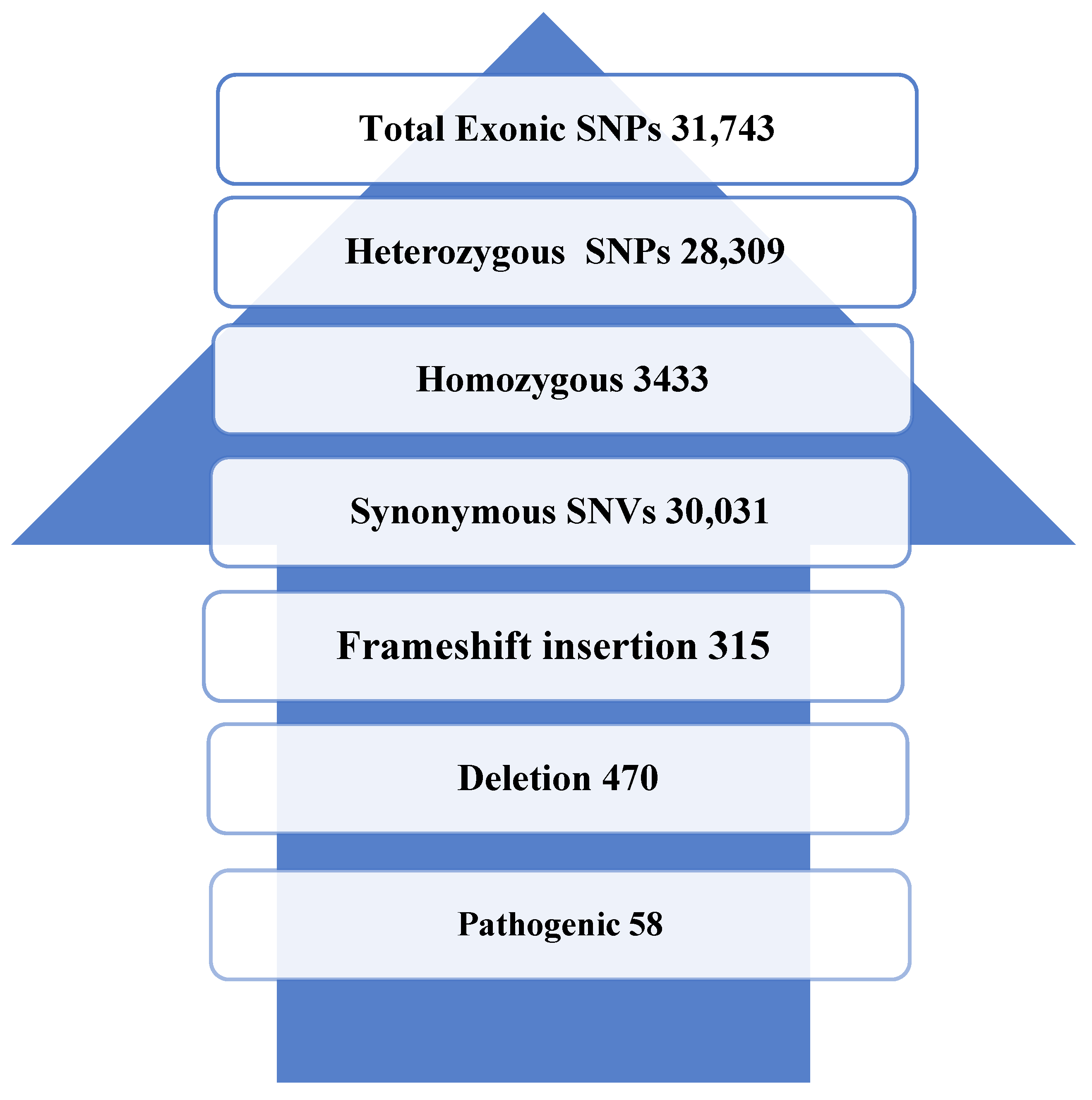 Genes 14 01184 g001 Genes 14 01184 g001