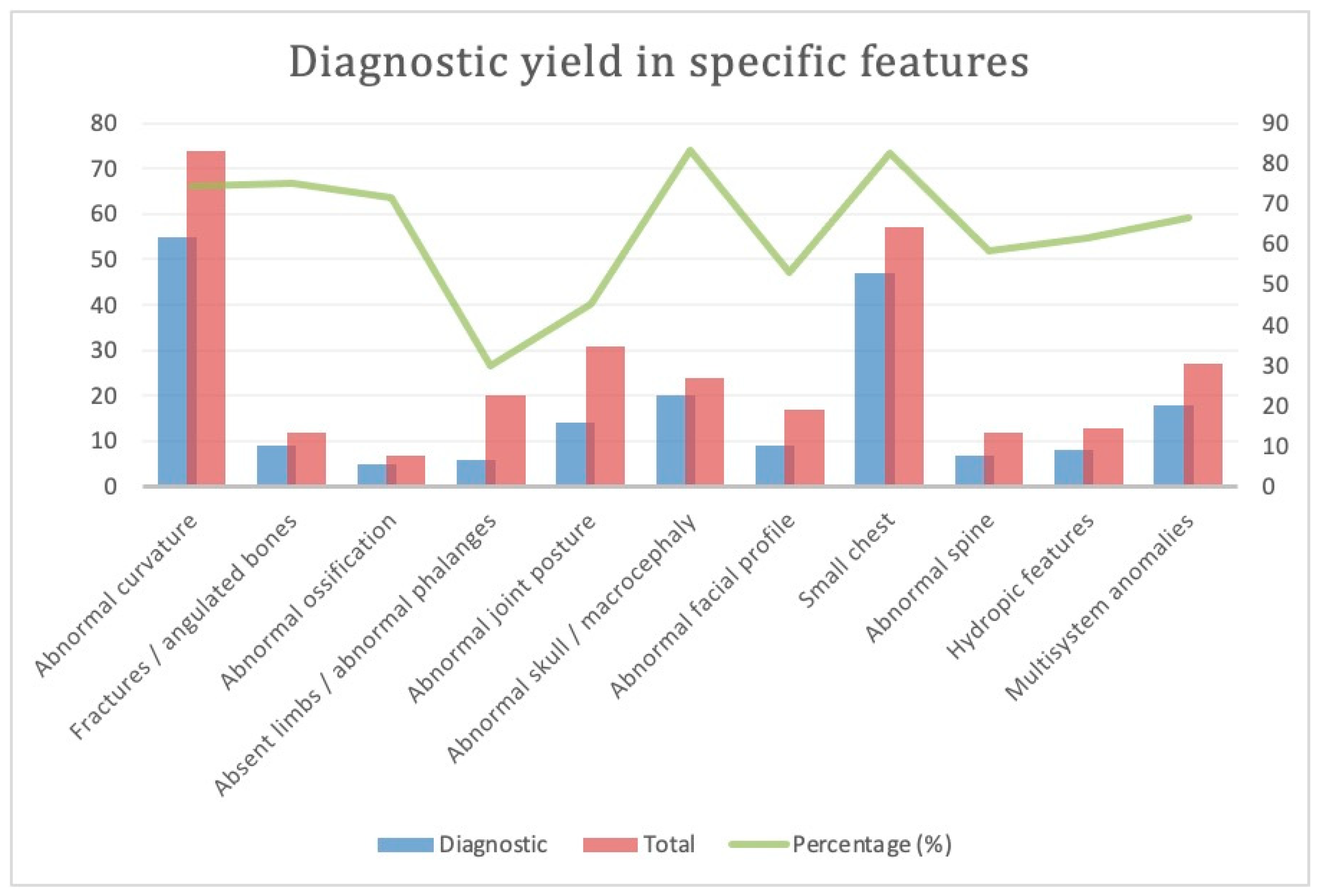 Genes 14 01203 g003 Genes 14 01203 g003