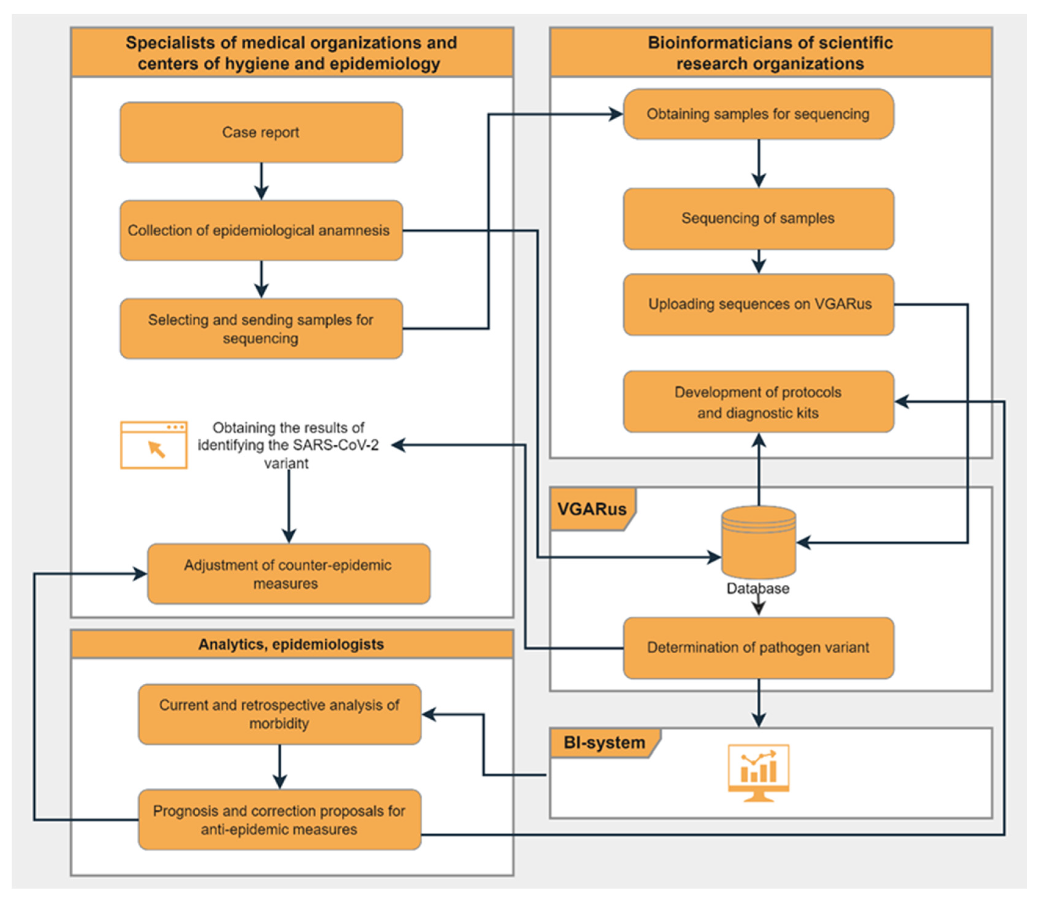 Genes 14 01218 g002 Genes 14 01218 g002