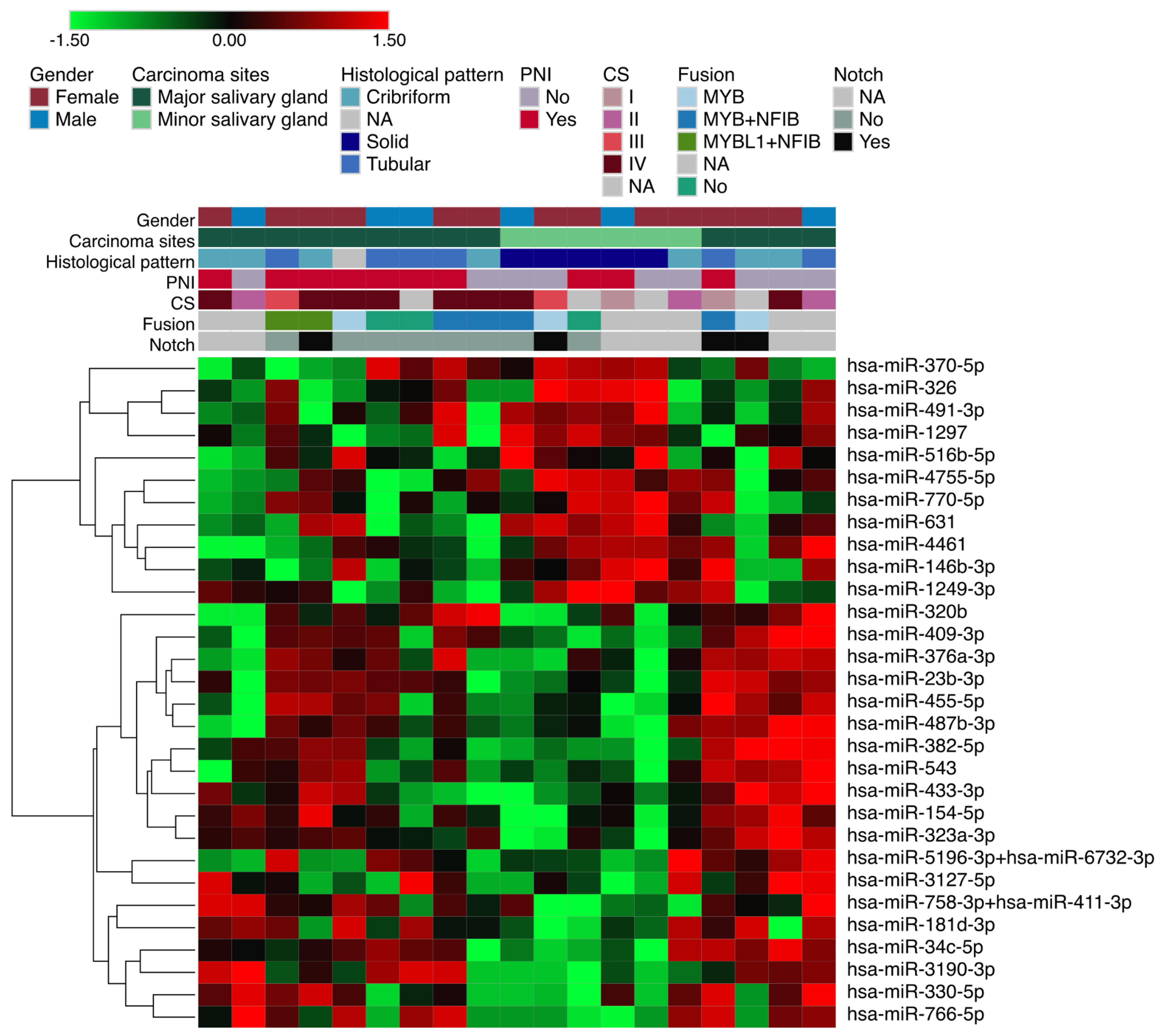 Genes 14 01220 g001 Genes 14 01220 g001