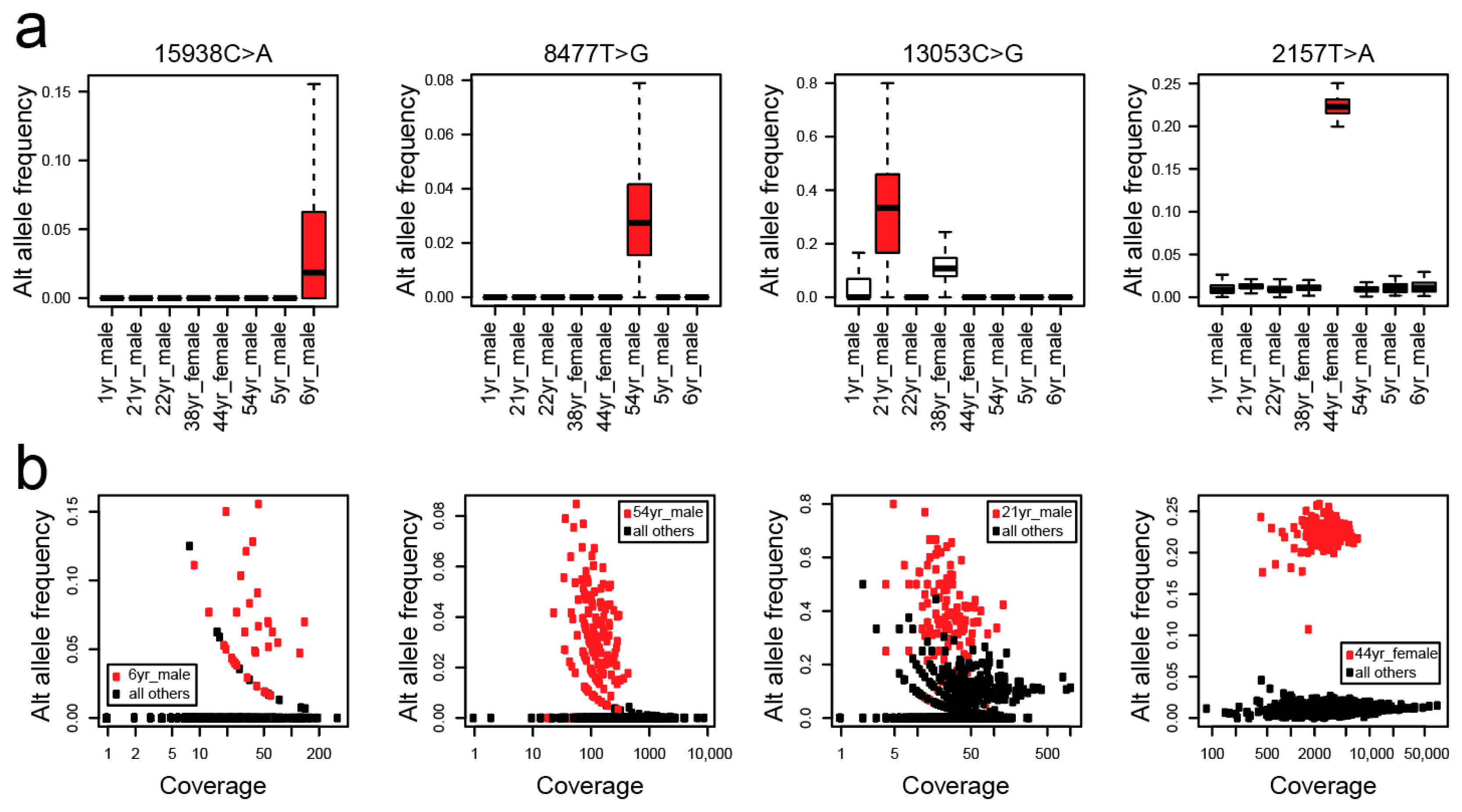 Genes 14 01222 g004 Genes 14 01222 g004