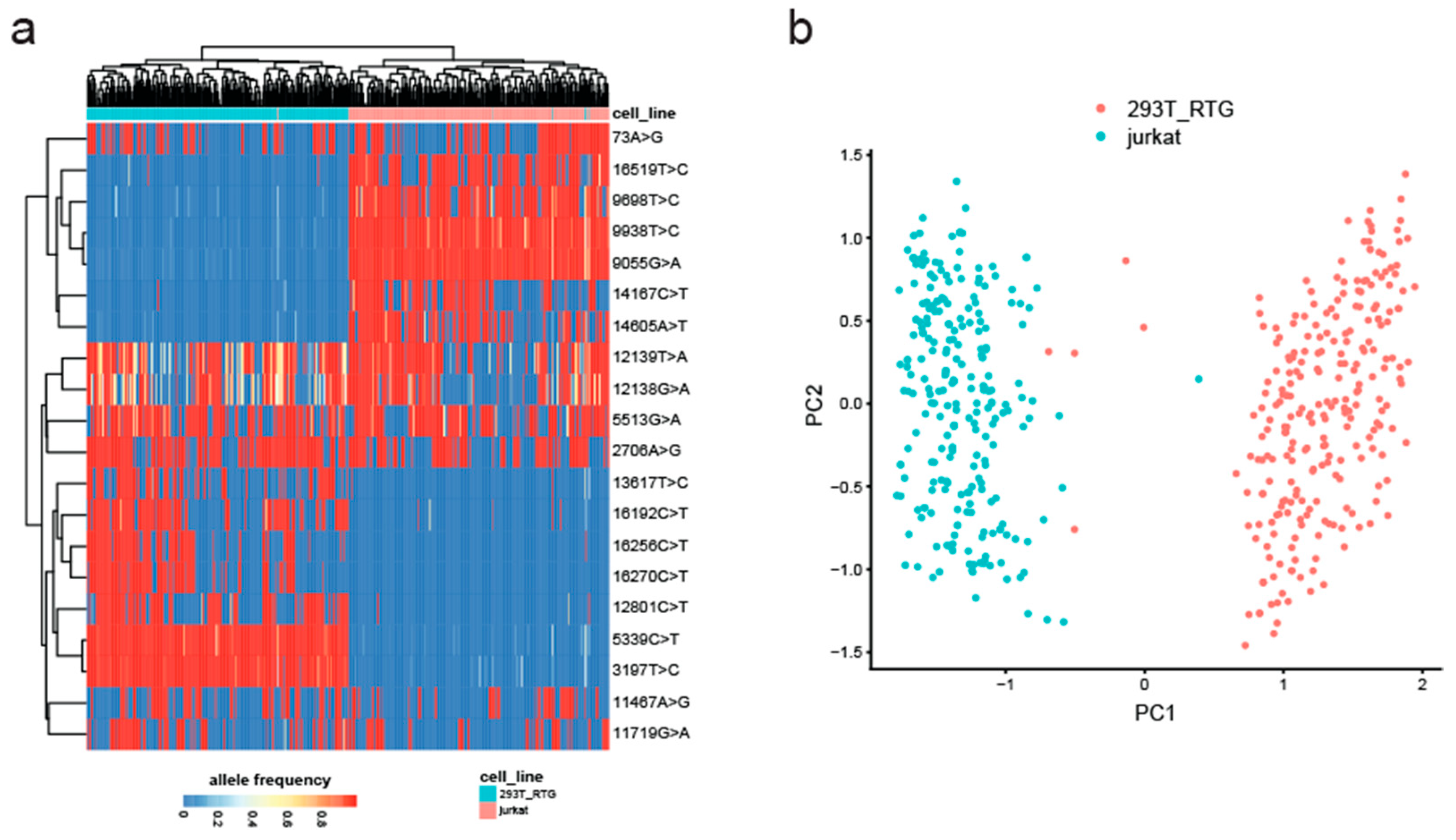 Genes 14 01222 g005 Genes 14 01222 g005
