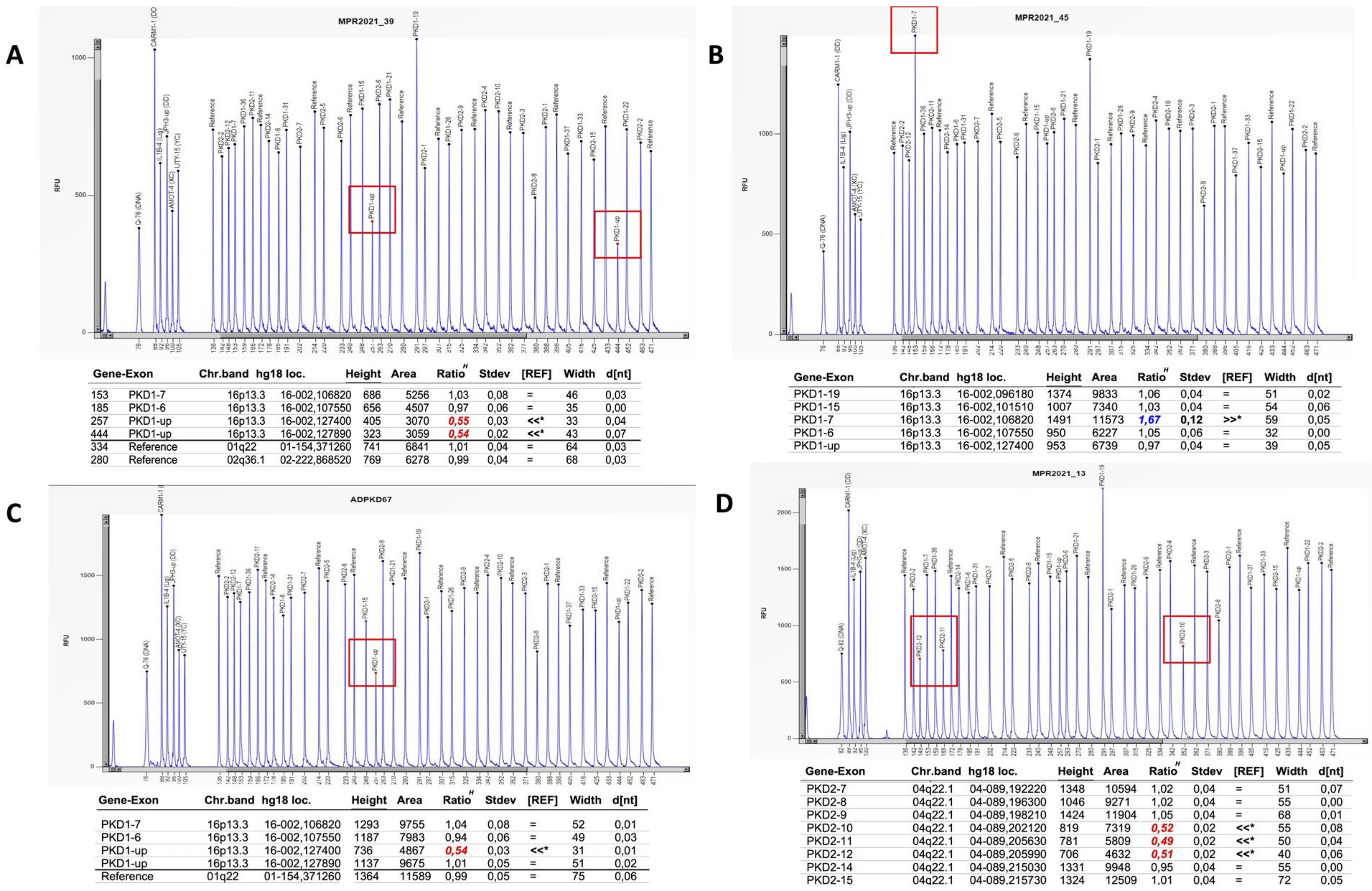 Genes 14 01236 g004 Genes 14 01236 g004