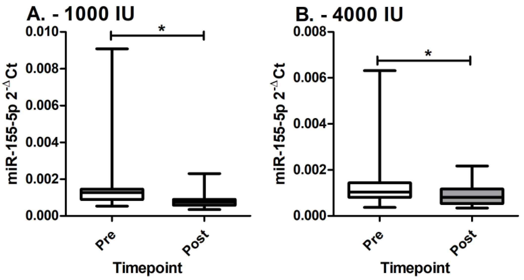 Genes 14 01237 g002 Genes 14 01237 g002