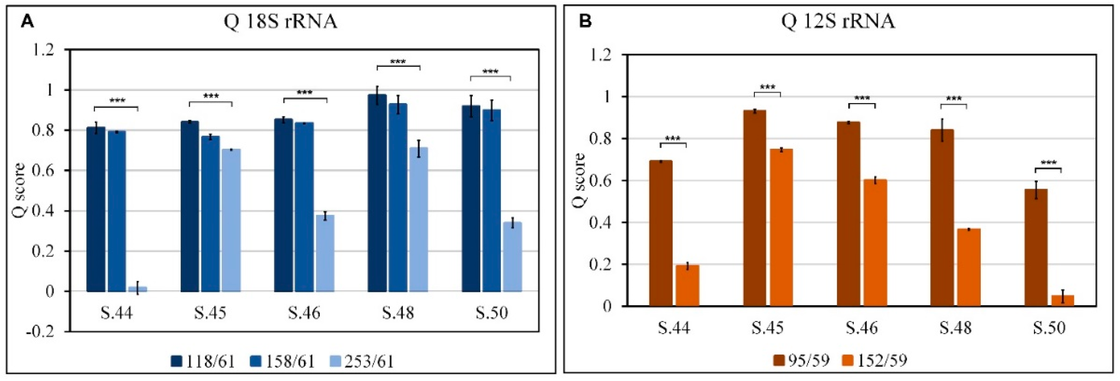 Genes 14 01238 g009 Genes 14 01238 g009