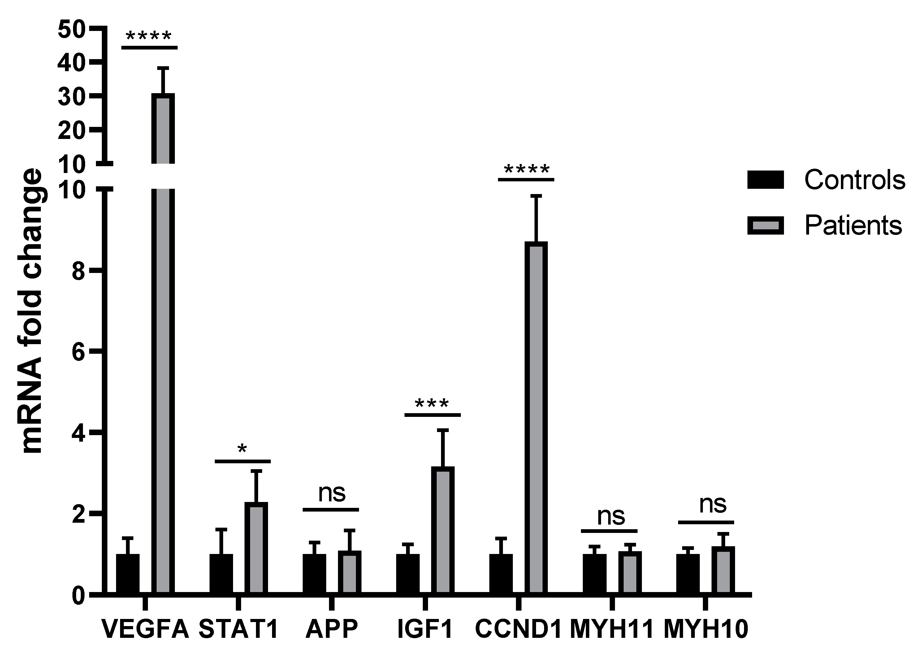 Genes 14 01243 g005 Genes 14 01243 g005