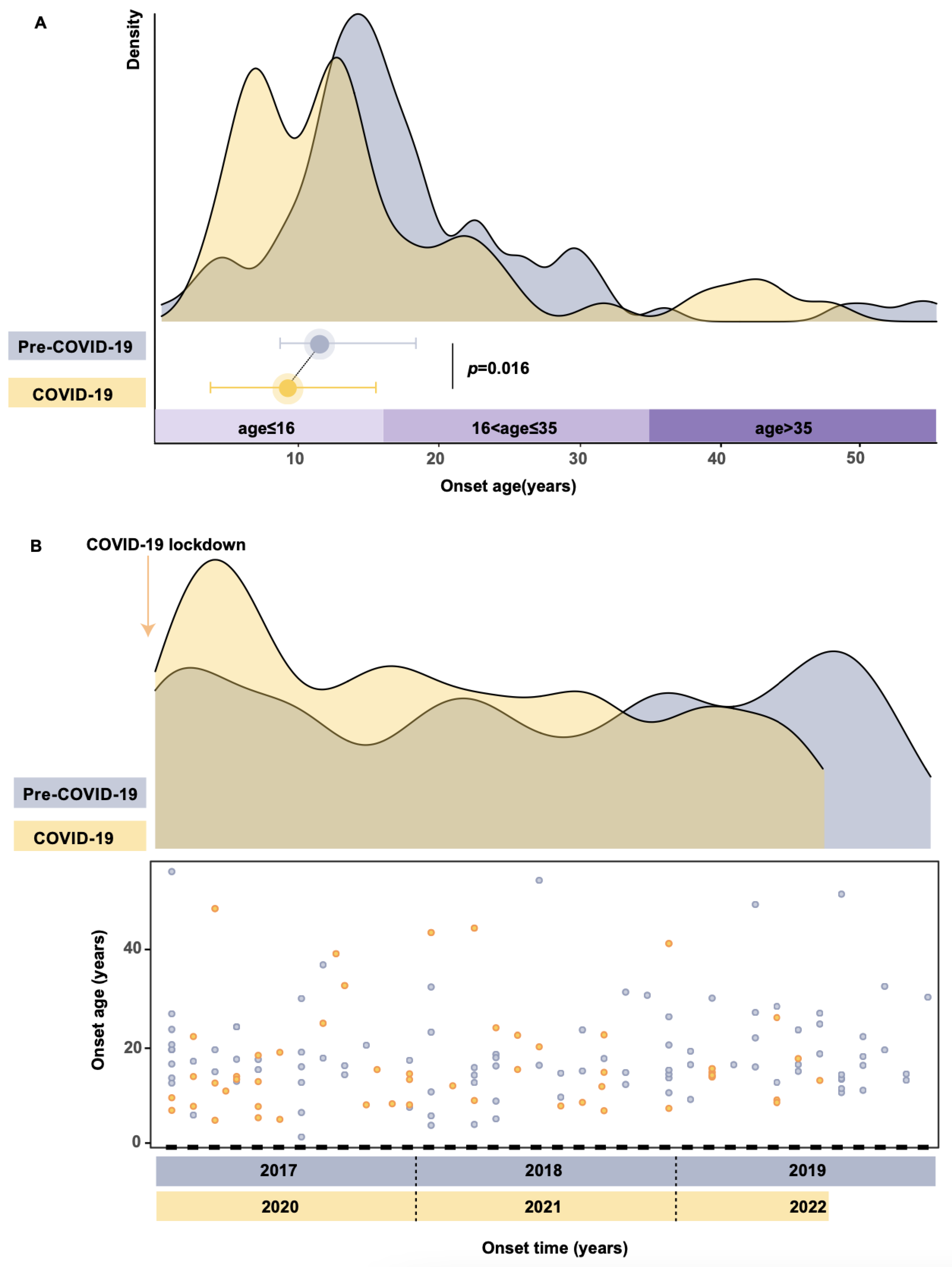 Genes 14 01253 g001