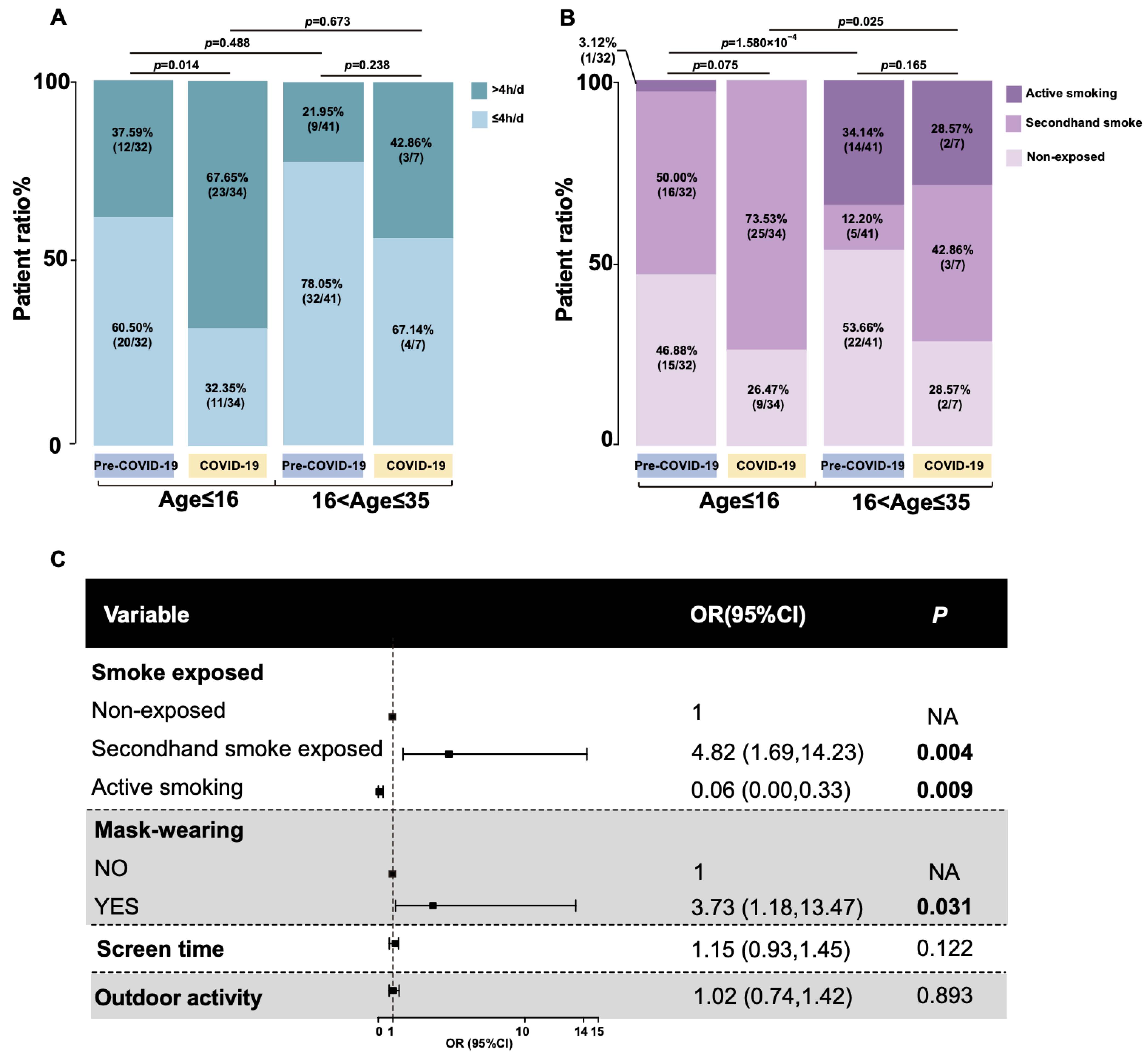 Genes 14 01253 g002