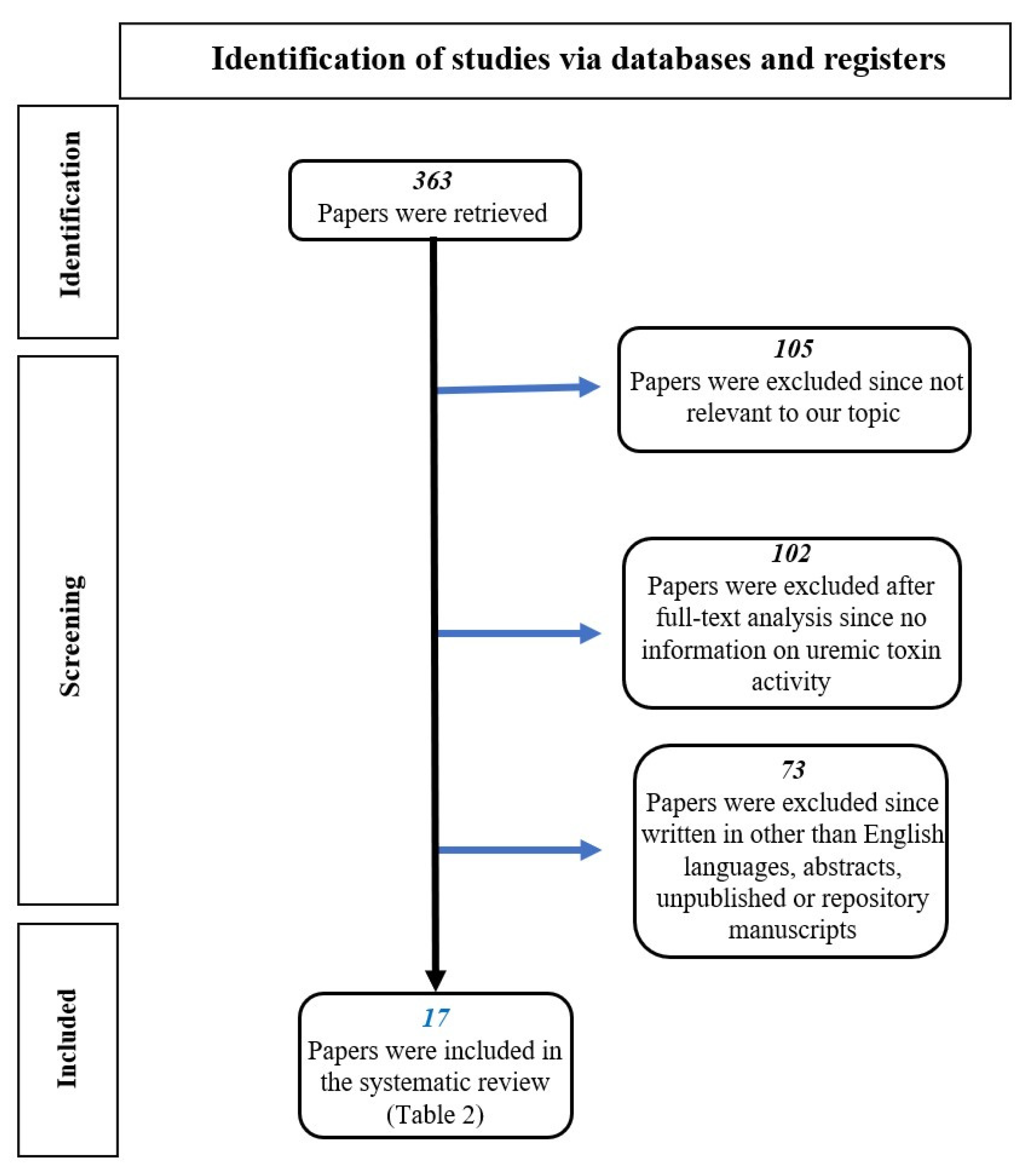 Genes 14 01257 g001 550