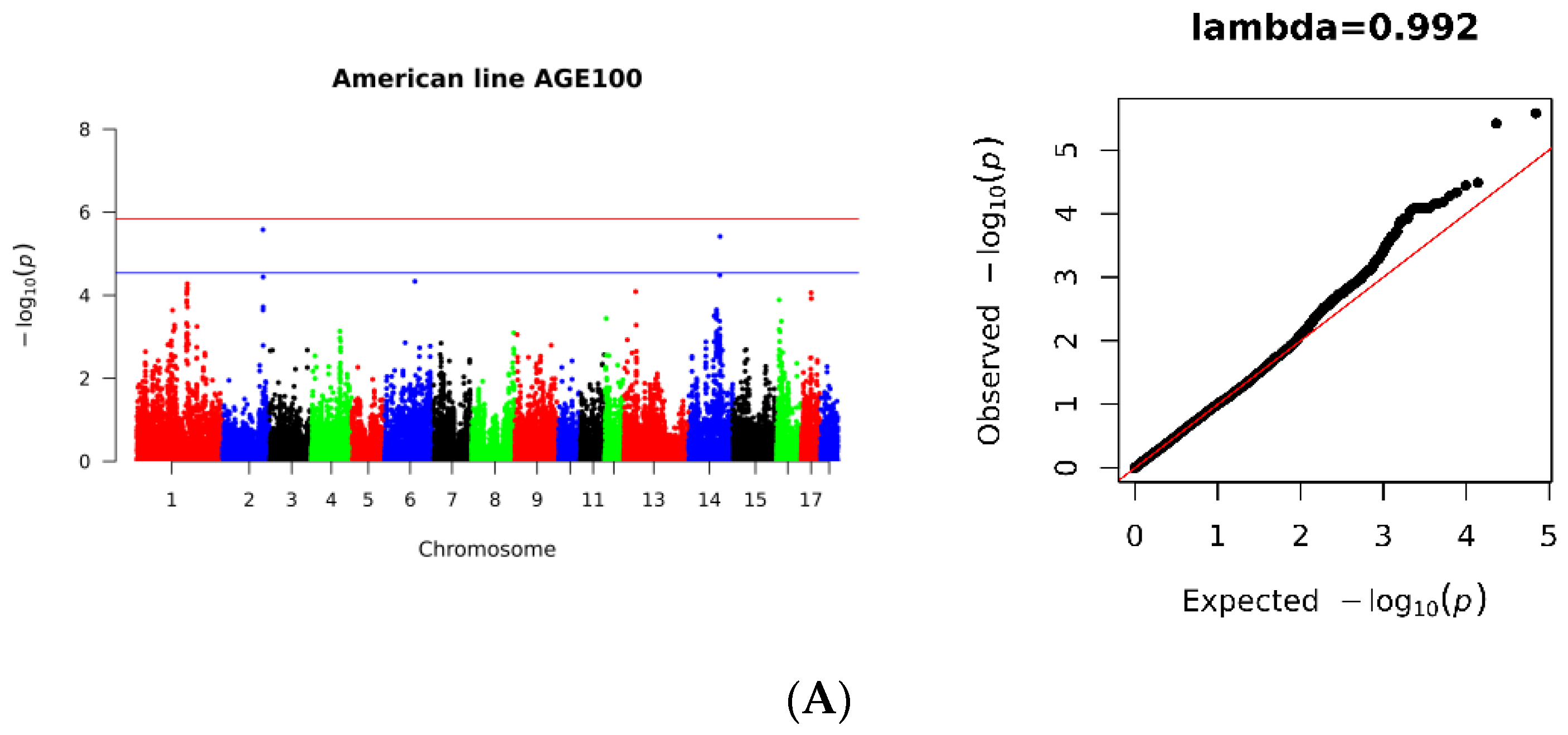 Genes 14 01258 g002a Genes 14 01258 g002a