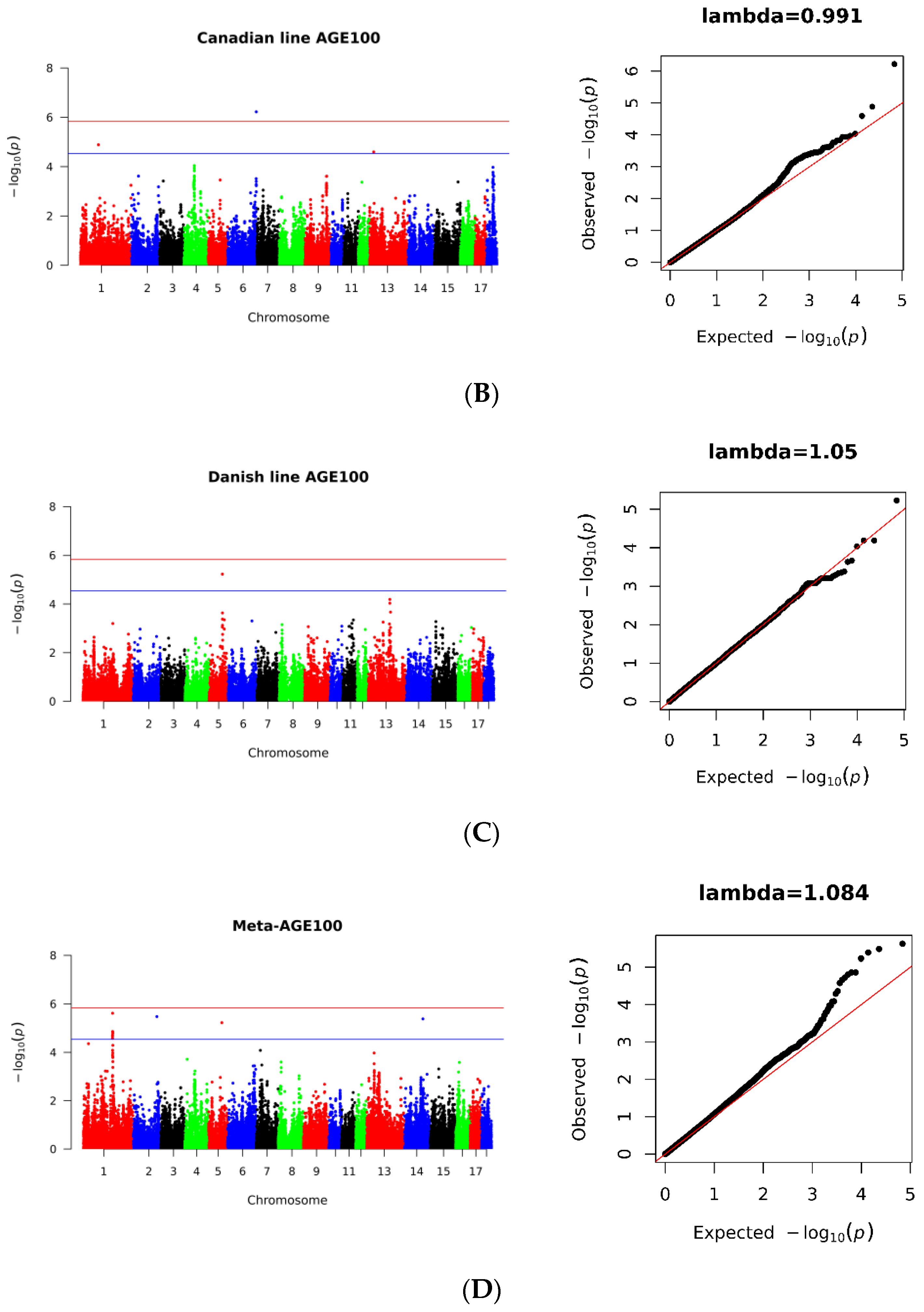 Genes 14 01258 g002b Genes 14 01258 g002b