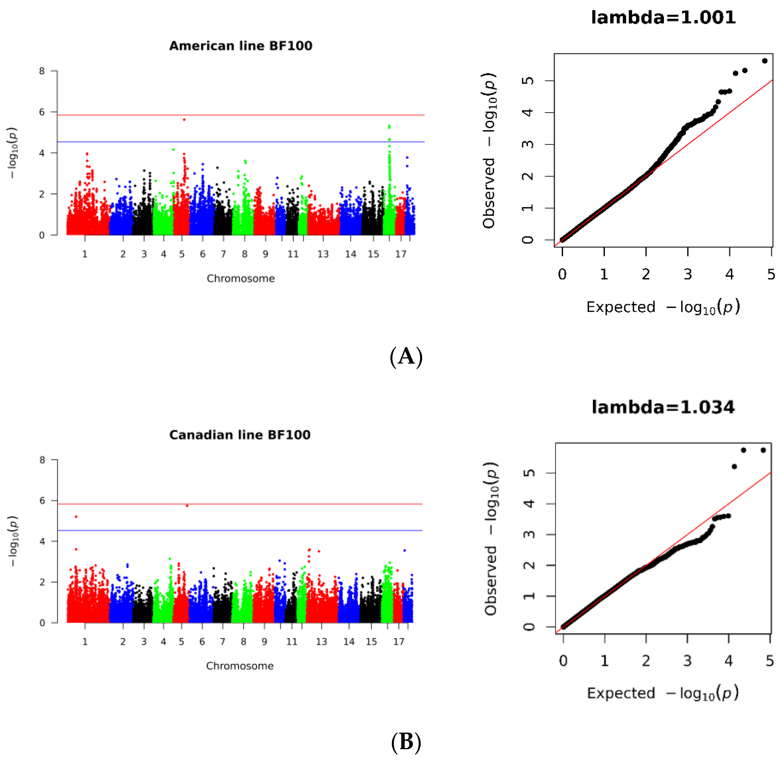 Genes 14 01258 g003a Genes 14 01258 g003a