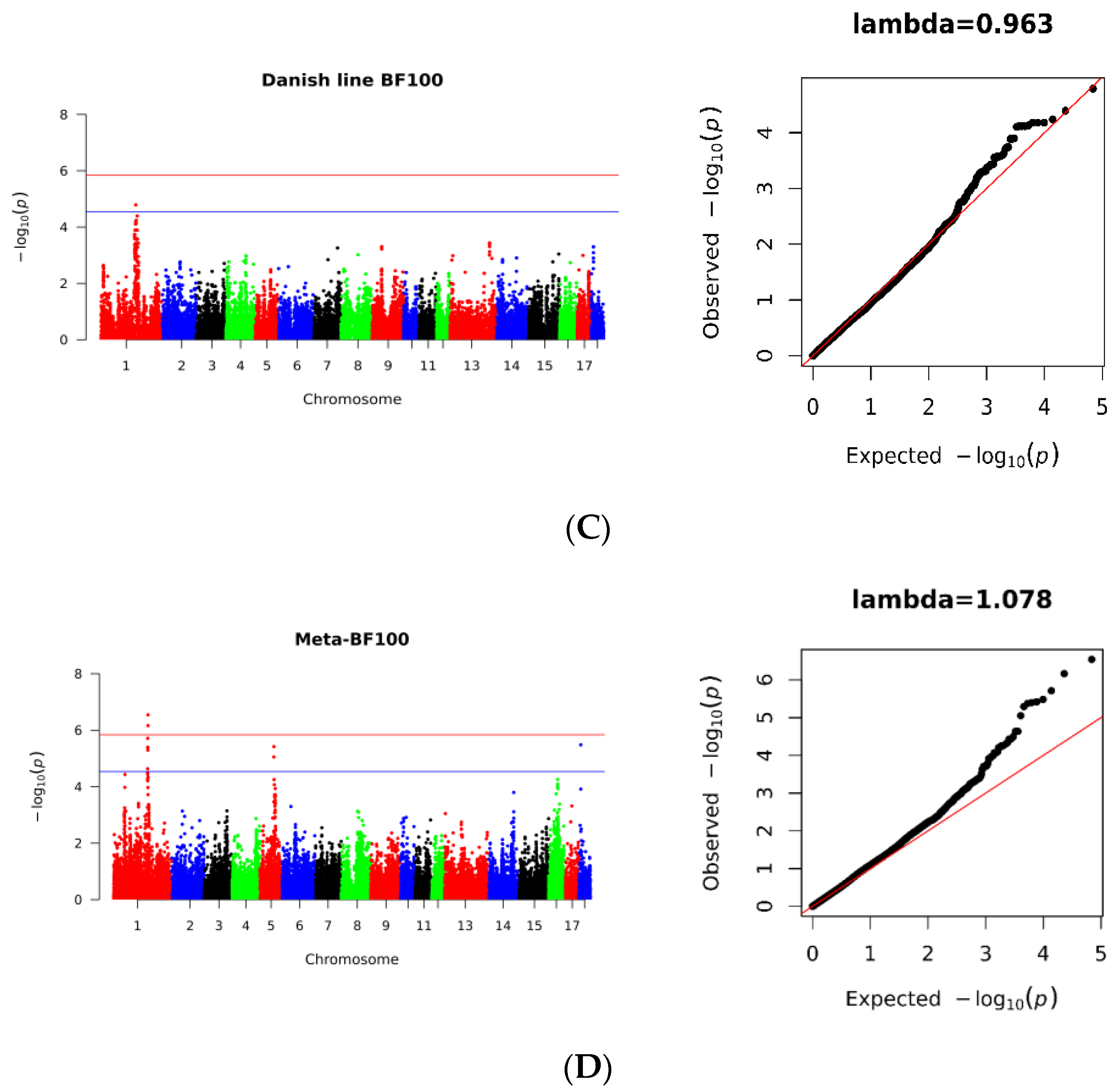 Genes 14 01258 g003b Genes 14 01258 g003b
