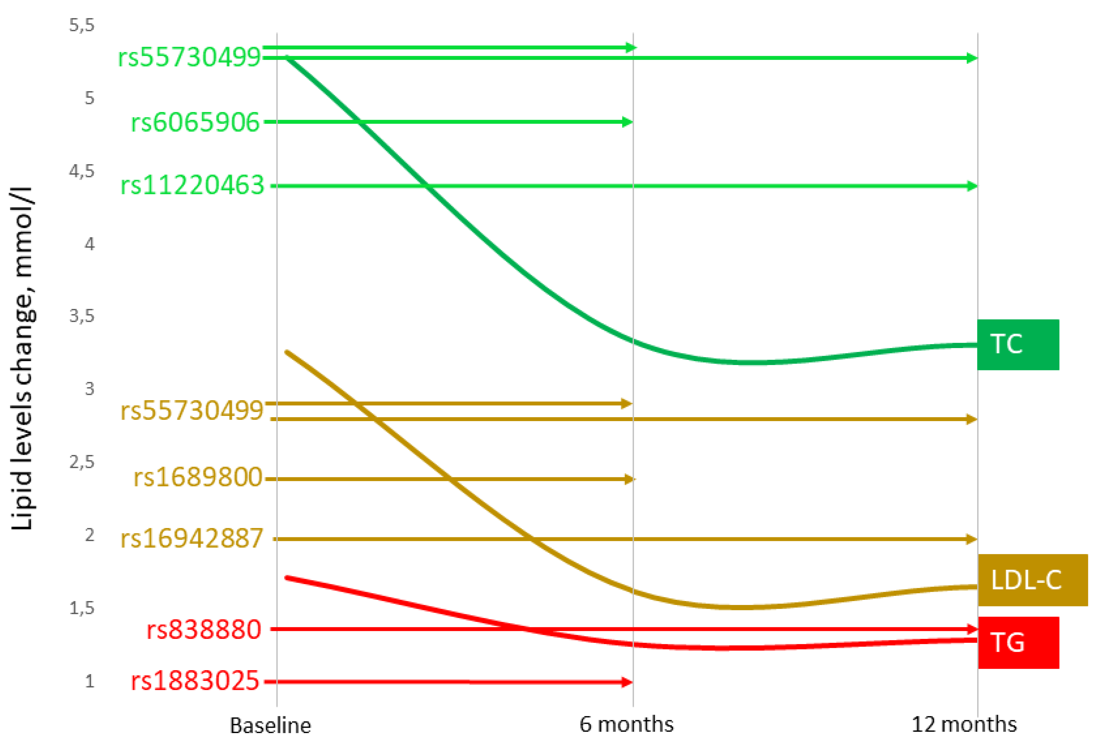 Genes 14 01259 g002 Genes 14 01259 g002