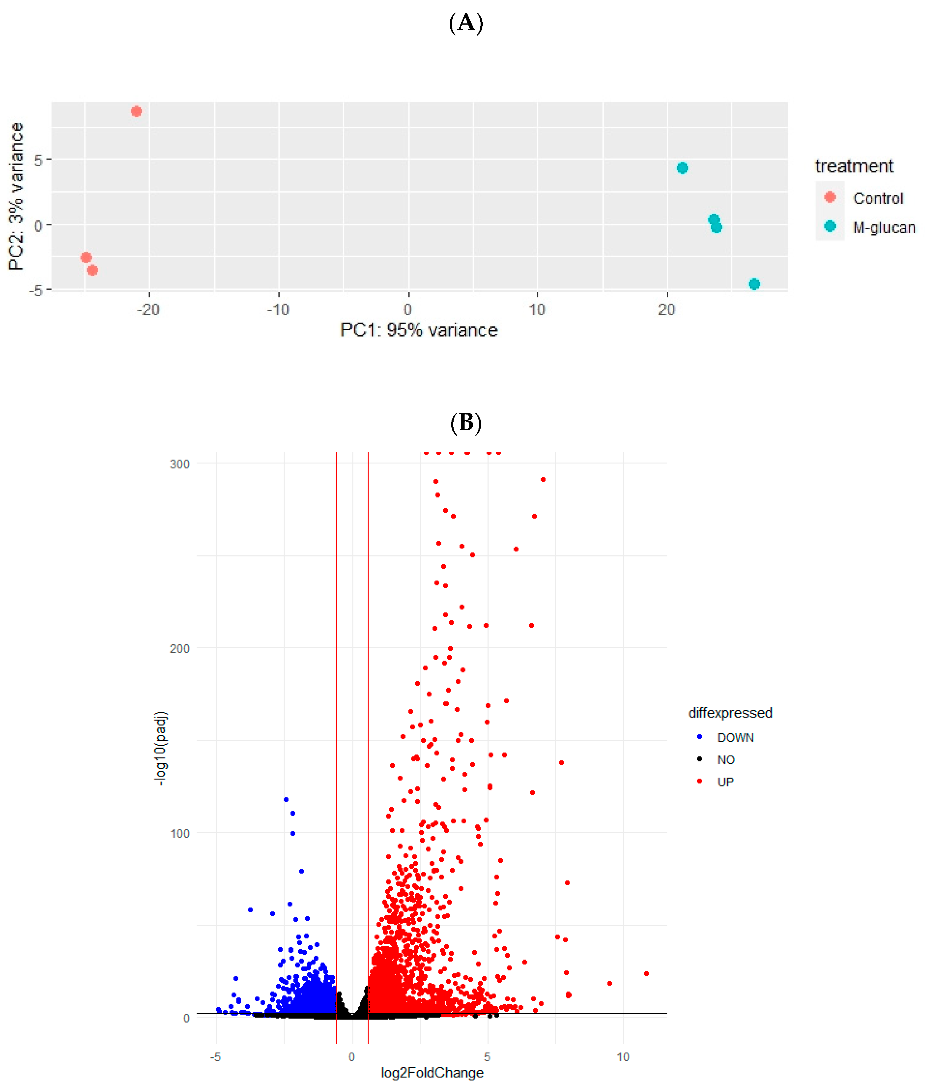Genes 14 01261 g001 Genes 14 01261 g001