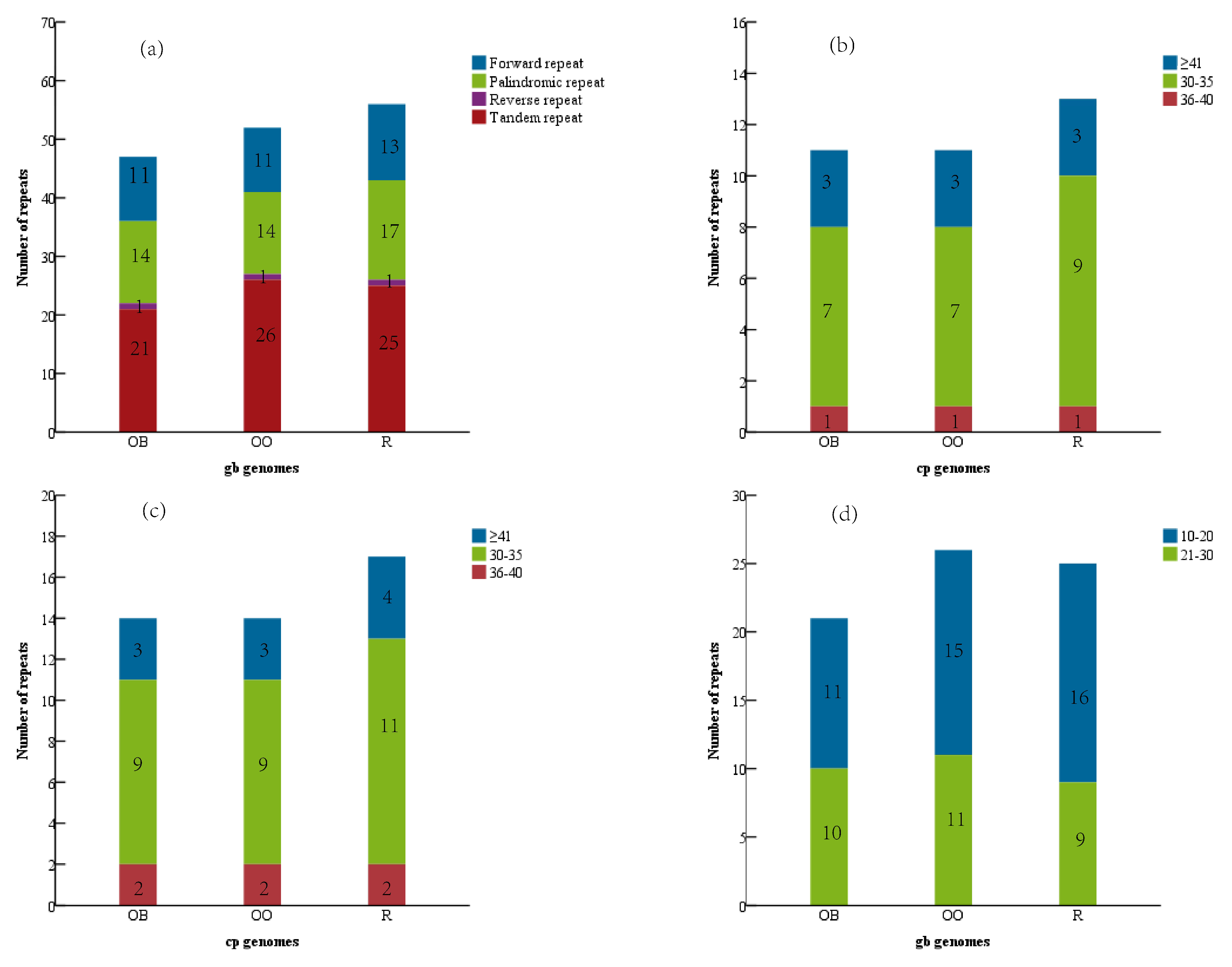 Genes 14 01262 g002 Genes 14 01262 g002