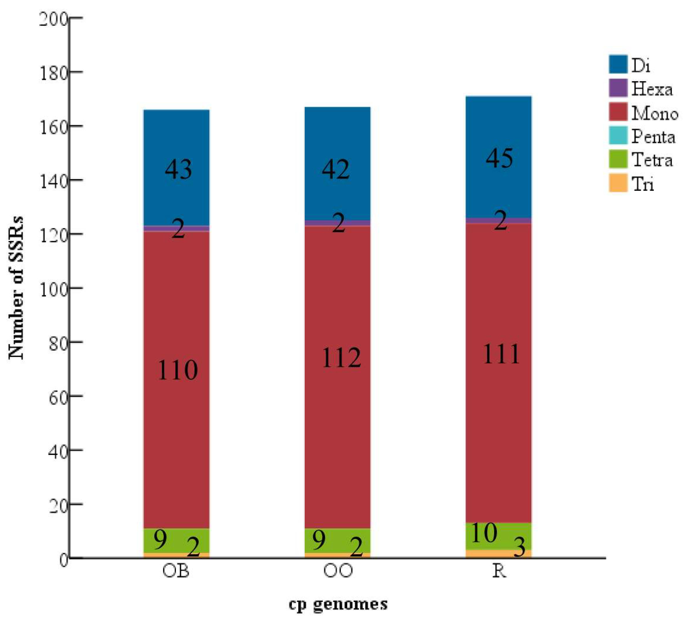 Genes 14 01262 g003 Genes 14 01262 g003