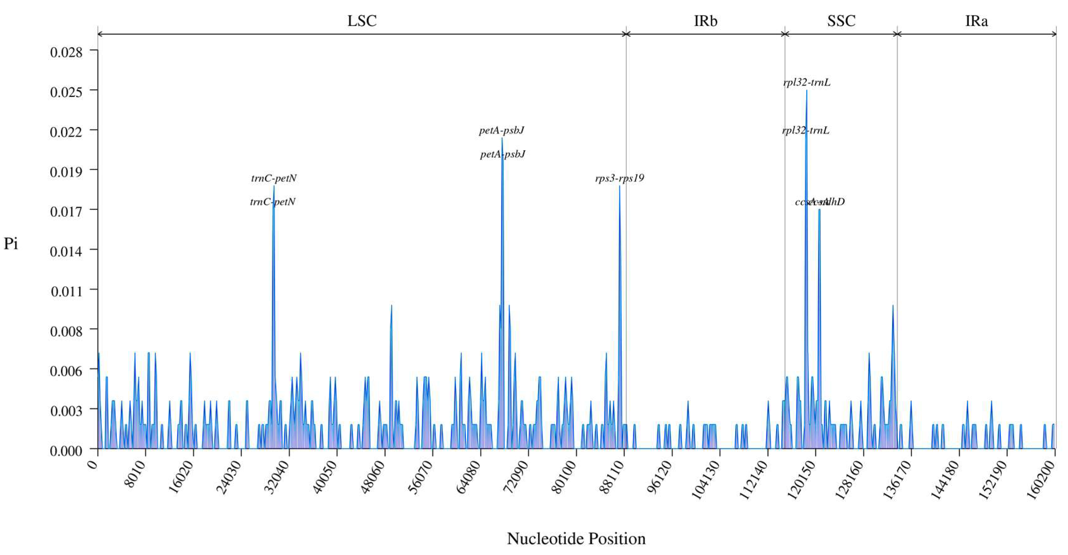 Genes 14 01262 g006 Genes 14 01262 g006