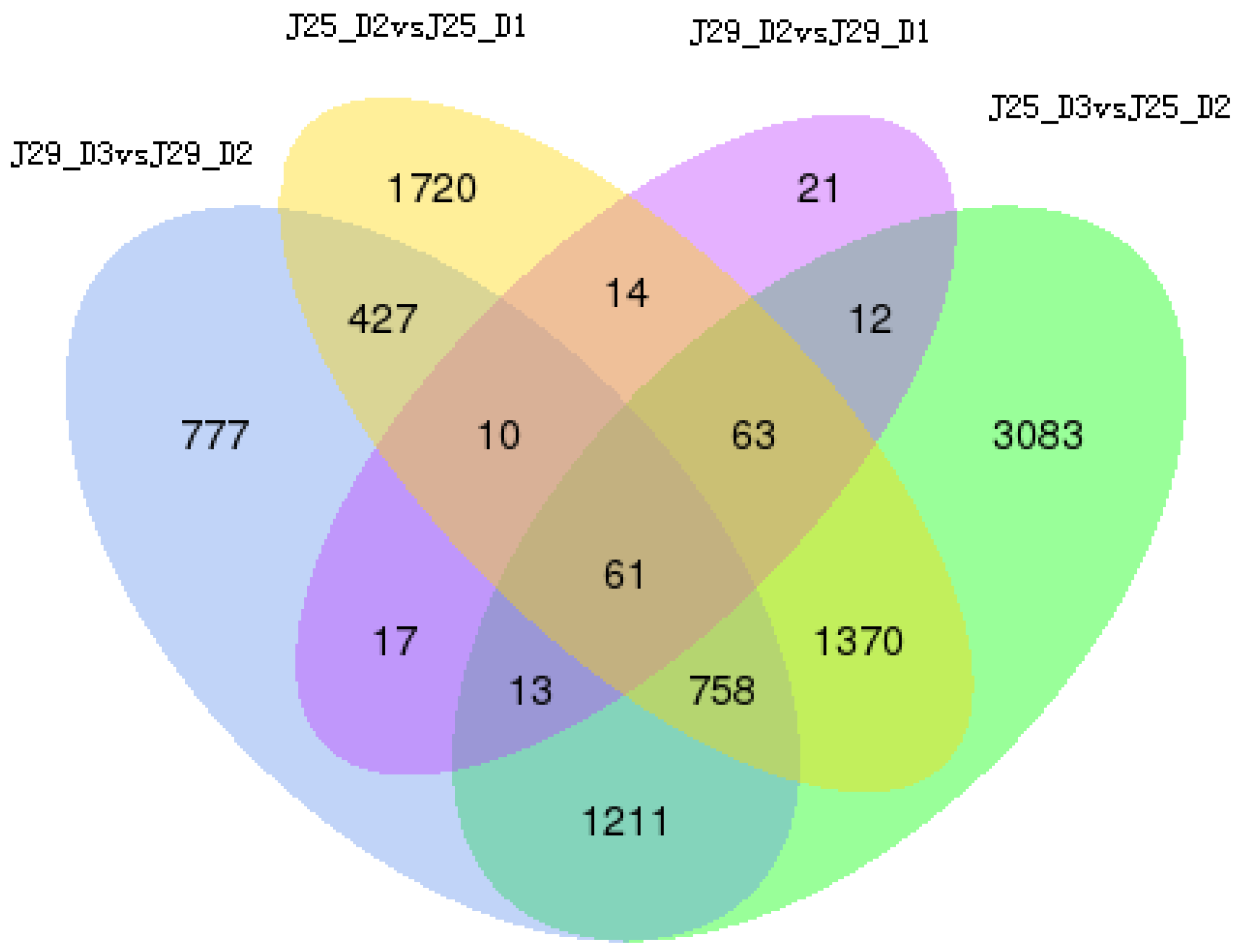 Genes 14 01263 g002 Genes 14 01263 g002