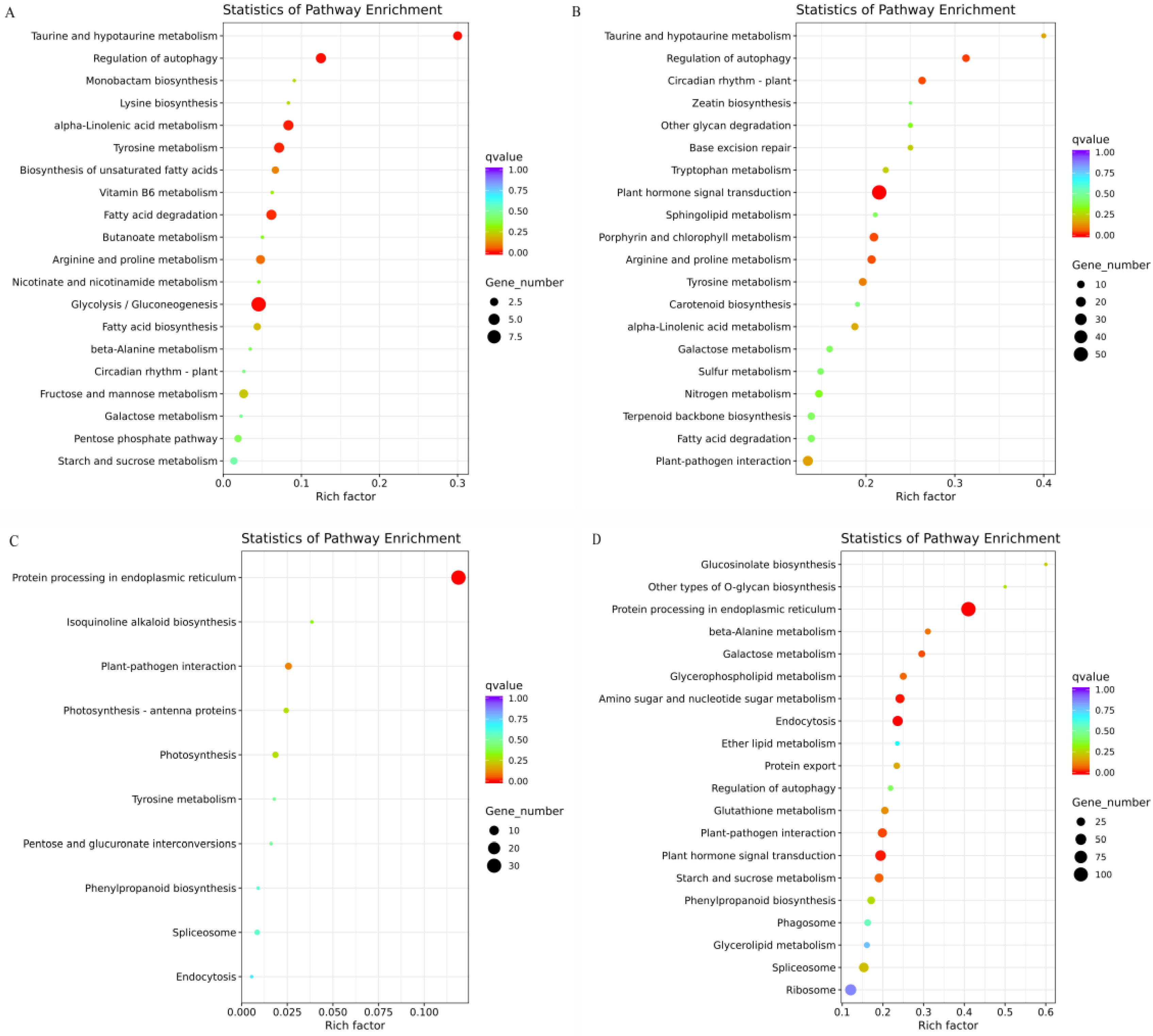 Genes 14 01263 g004 Genes 14 01263 g004