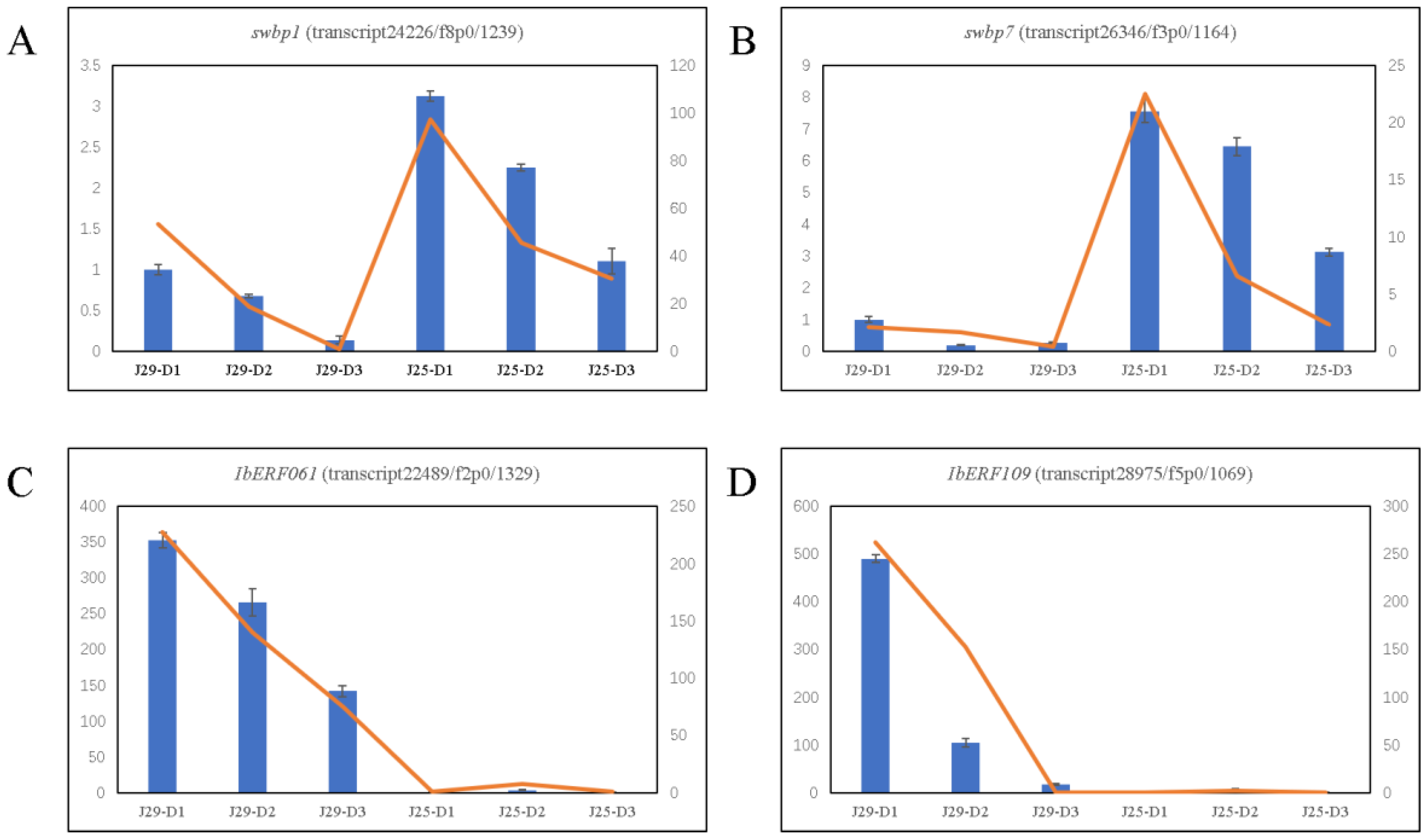 Genes 14 01263 g009 Genes 14 01263 g009