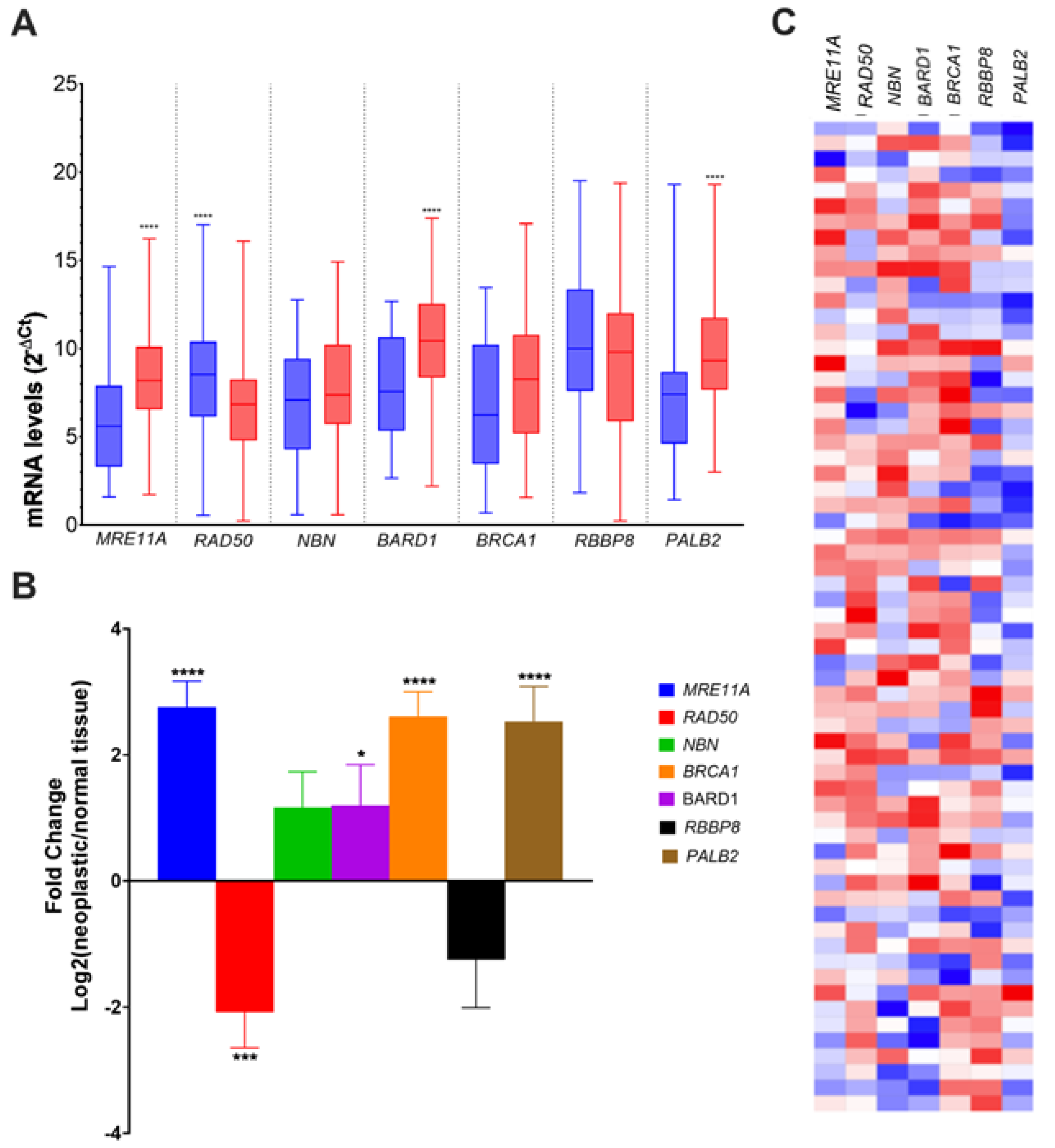 Genes 14 01270 g001 Genes 14 01270 g001